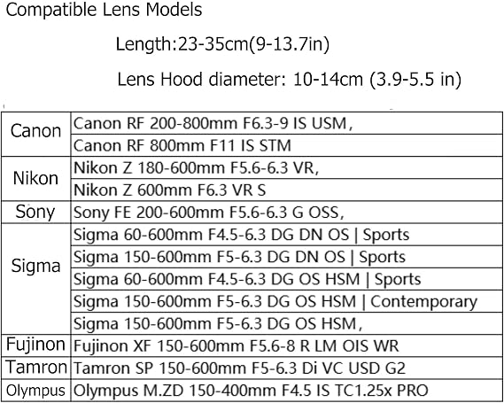 Rolanpro Telephoto Lens Camera Bag for Nikon 180-600mm/600mm F6.3, Camera Lens Pouch Case for Sony 200-600mm,for Canon 200-800 etc(UCP)