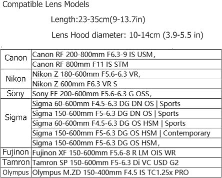 Rolanpro Telephoto Lens Camera Bag for Nikon 180-600mm/600mm F6.3, Camera Lens Pouch Case for Sony 200-600mm,for Canon 200-800 etc(UCP)