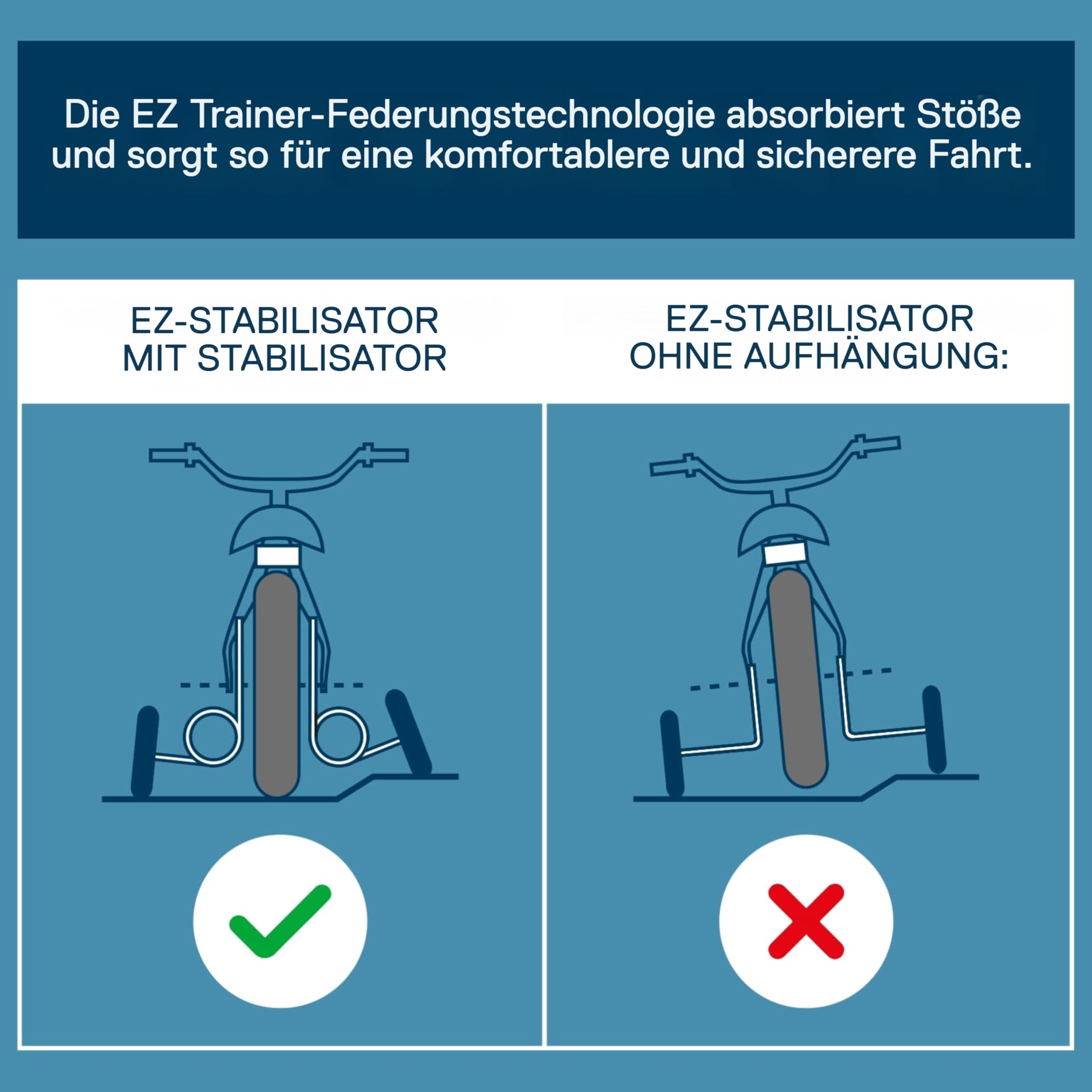 WELDTITE Essentials Adie Ez Trainer Federungsstabilisatoren für Kinderfahrräder, kompatibel mit 12-, 14- und 16-Zoll-Rädern – Weiß (1 Paar)