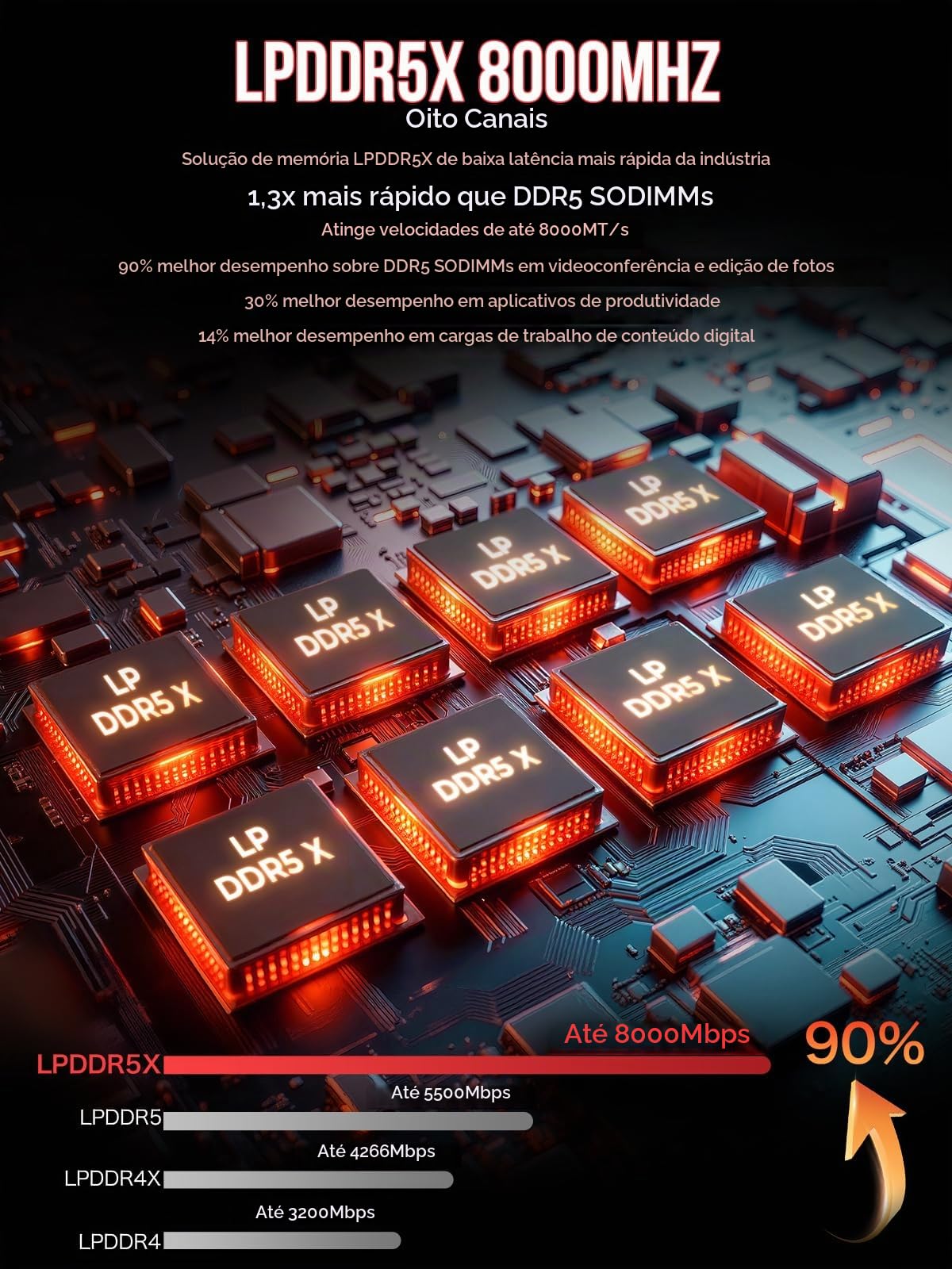 GMKtec Mini PC EVO-X2 AI AMD Ryzen Al Max+ 395 (até 5,1 GHz) Mini