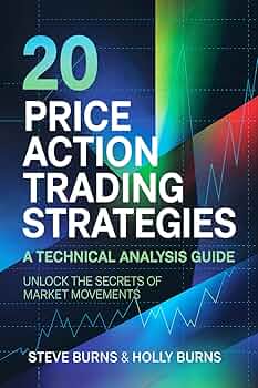 20 Price Action Trading Strategies: A Technical Analysis Guide