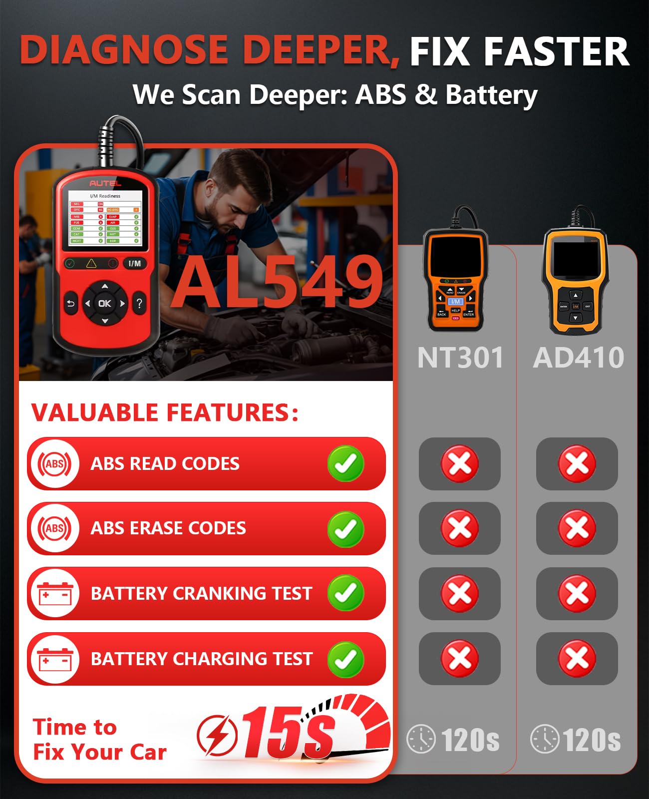Amazon.co.jp: Autel OBD2 スキャナー AutoLink AL549:2024 エンジン