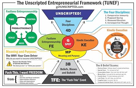 UNSCRIPTED: Life, Liberty, and the Pursuit of Entrepreneurship