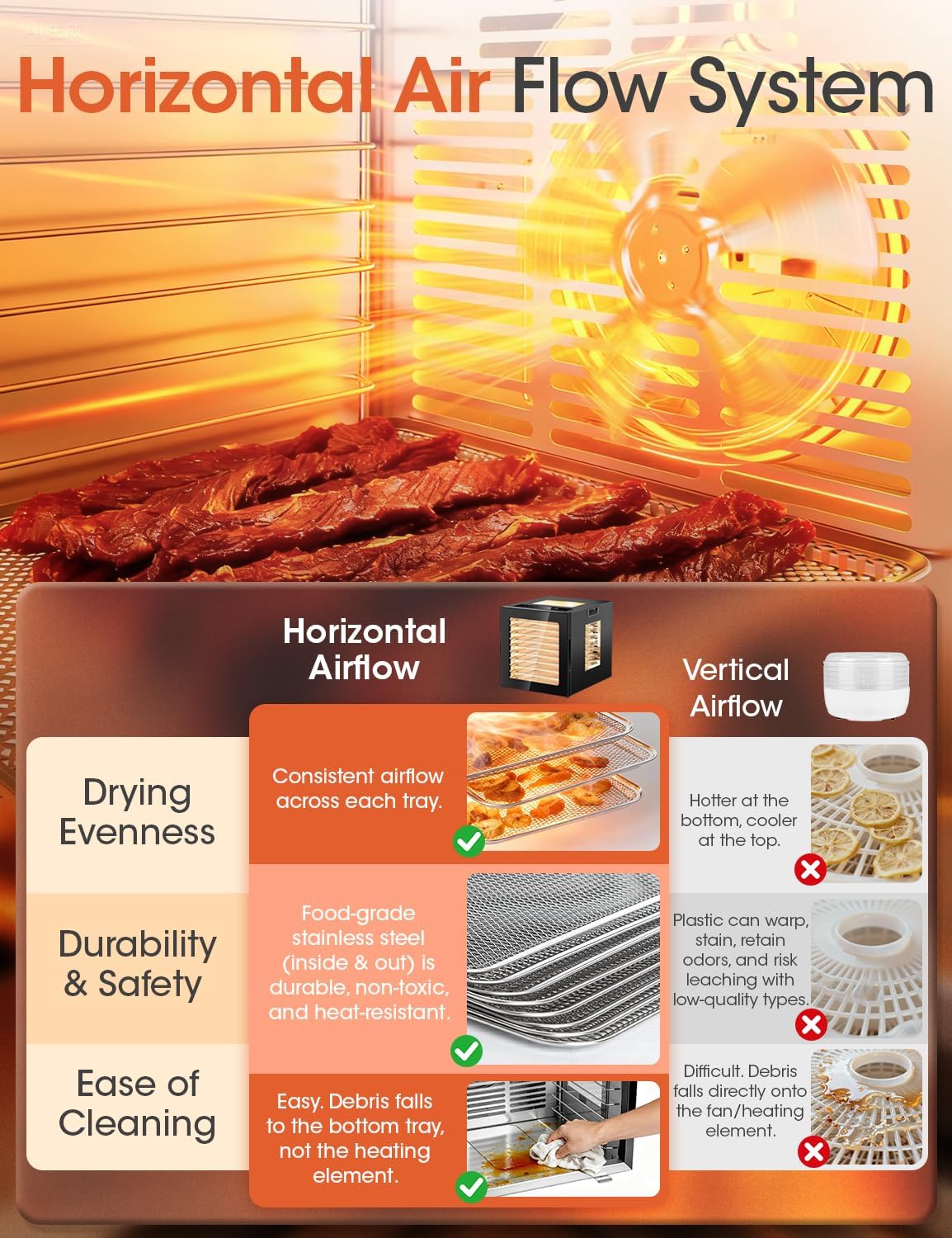 Manastin Food Dehydrator Machine, With Large 10 Stainless Steel Trays, 850W Dryer for Meat Jerky, Fruit Vegetable, 95-167℉ Temperature Control, 48H Timer,10 Presets, Overheating Protection