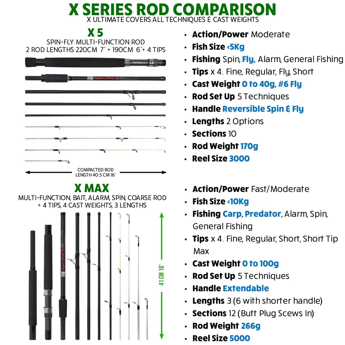 Rigged & Ready X Series Travel Fishing Rods. 6 Super Compact, Multi-Functional, Portable, Spin, Bass, Carp, Lure, Float, Fly Combos + Poles. 4 or 6 Tips & 5 to 25 Techniques Freshwater & Saltwater