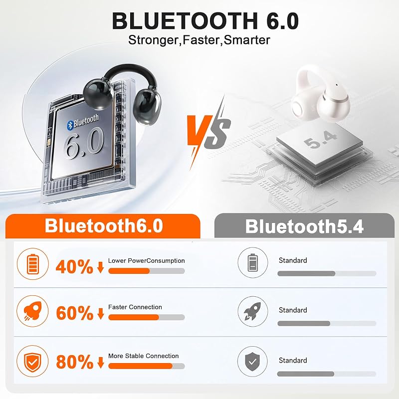 JUOVI Open Ear Earbuds, Bluetooth 6.0 Clip on Earbuds with ENC Clear Calls, 28H Playtime, IP54 Waterproof Earbuds, 5.2g Lightweight Comfort, FlexiClip Design for Sports,Workouts, Running image 5