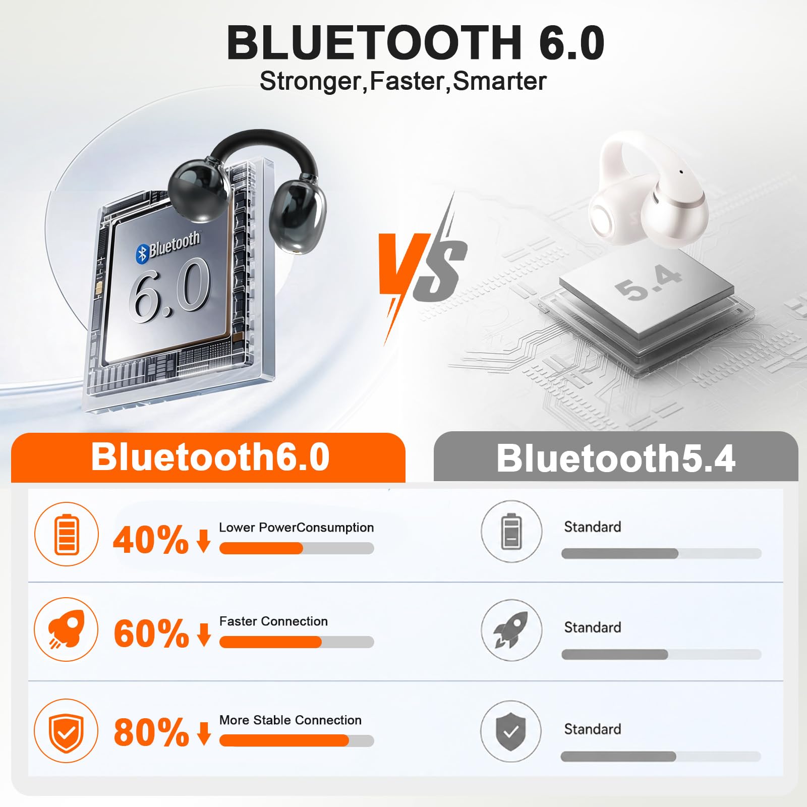 JUOVI Cuffiette Bluetooth 6.0 con Clip, Auricolari Open Ear Sportivi con ENC, Cuffie Wireless Bluetooth 28H, Leggere 5,2g, IP54 per Sport, Viaggi e Lavoro