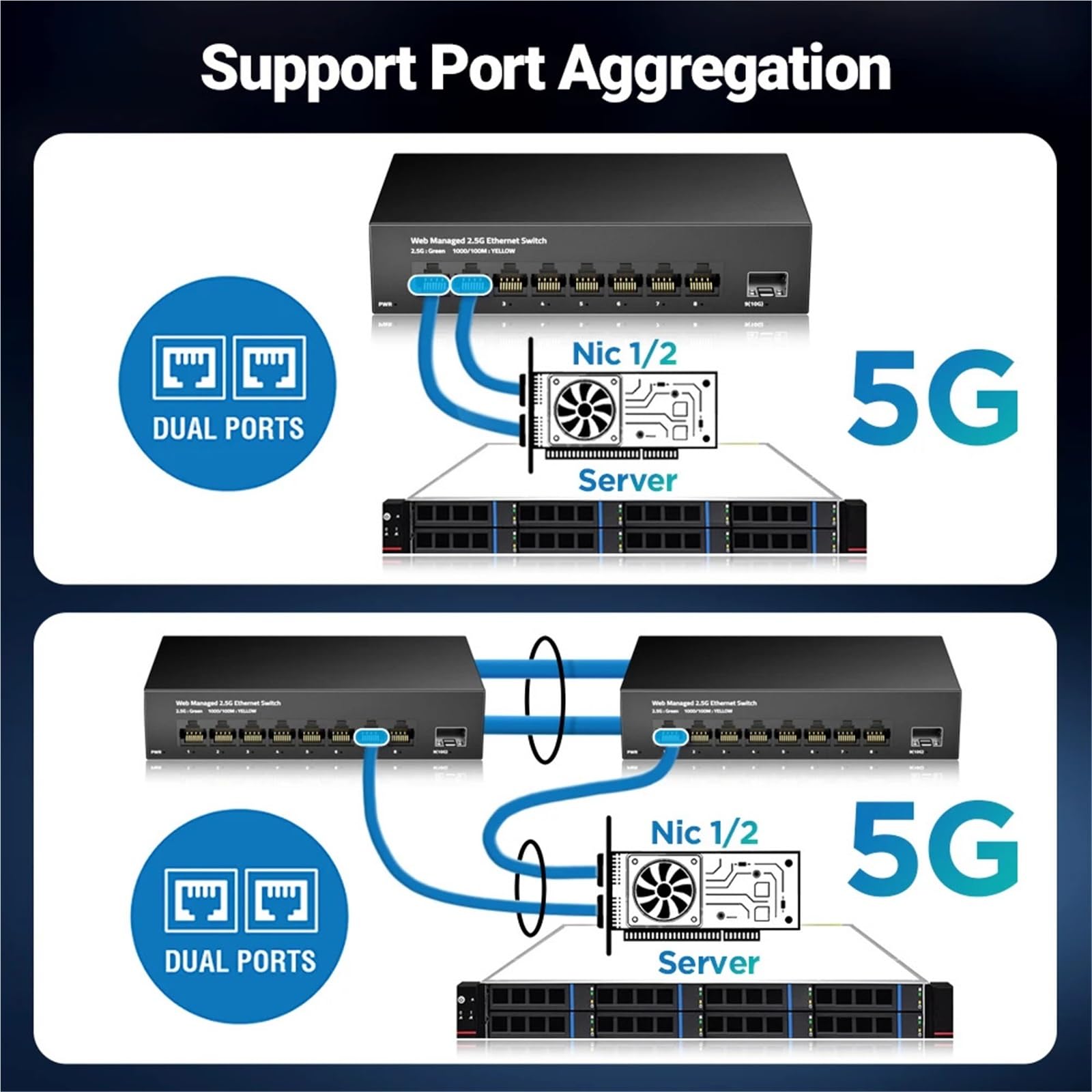 Commutateur géré 2,5 GbE 8 ports 2,5GBASE-T Commutateur réseau 10G SFP+ Emplacement Uplink Gestion Web QOS VLAN LACP Sans ventilateur
