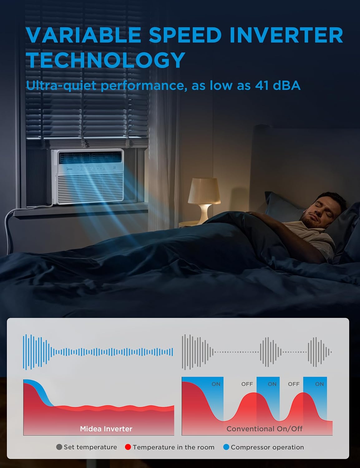 Midea 14,000 BTU Smart Inverter Window Air Conditioner with APP, Alexa Control, 115V AC Unit Cools up to 700 Sq. Ft, Quiet Operation, Energy Saving, Remote & Easy Installation Kit, White Inverter AC 14,000 BTU, 115V