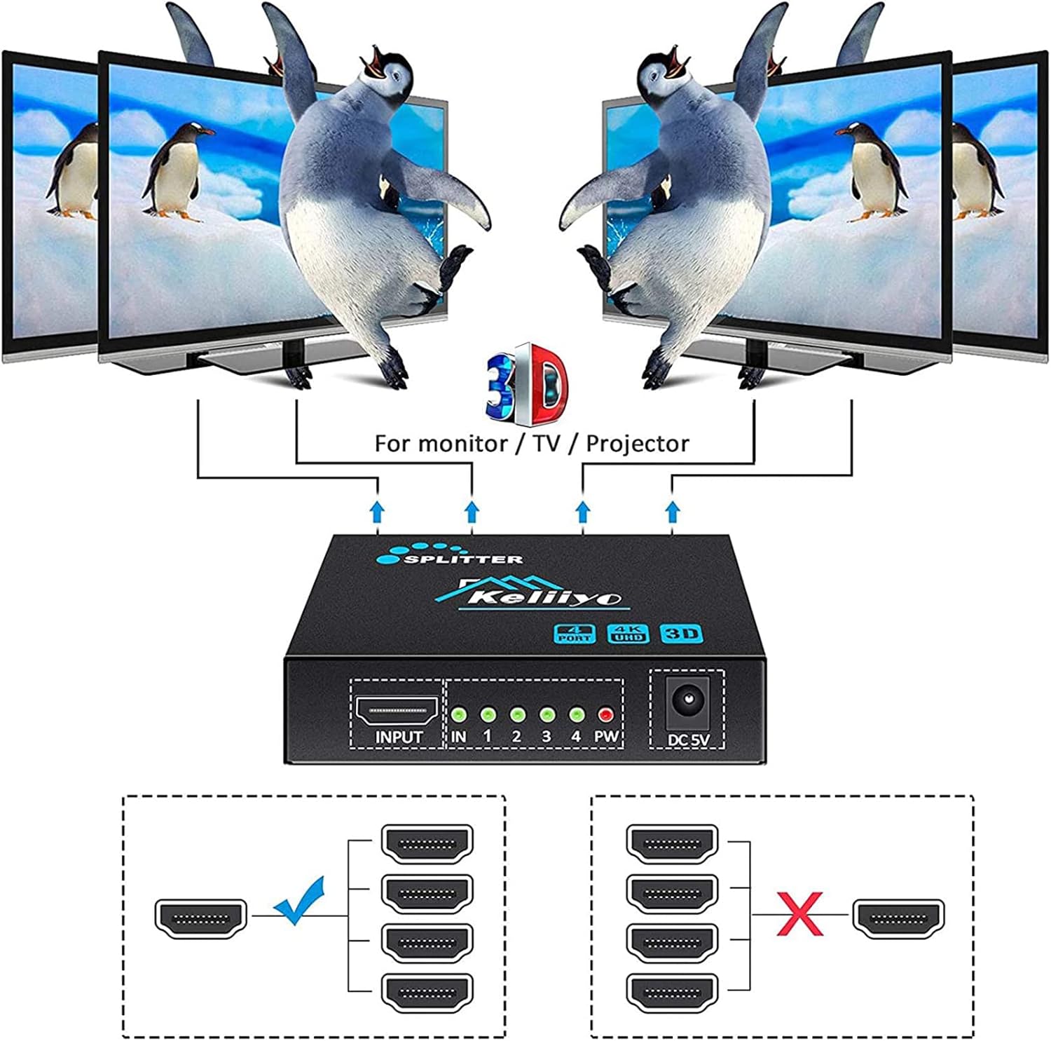 Discount 90% HDMI Splitter 1 in 4 Out - KELIIYO 4K Hdmi Splitter 1x4 Ports Powered HDMI Splitter Supports 3D 4K@30HZ Full HD1080P for Xbox PS4 PS3 Fire Stick Roku Blu-Ray Player Apple TV HDTV (1 Input 4 Output)