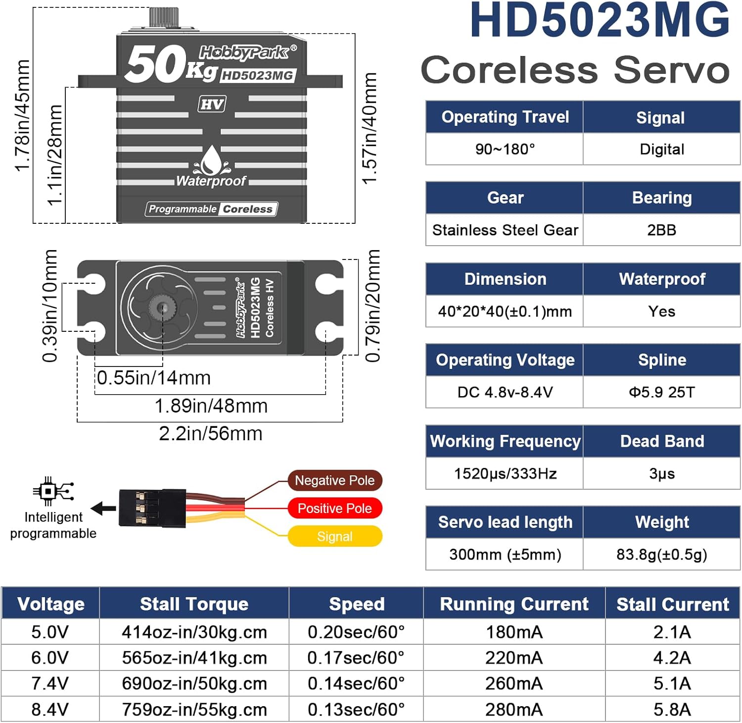 HobbyPark 50kg Servo High Torque Waterproof RC Steering Servo Metal Gear Digital Stainless Steel Gears Aluminum Case for 1/7 1/8 1/10 RC Crawler Car Truck Buggy, Powerful & Fast (Coreless Motor)
