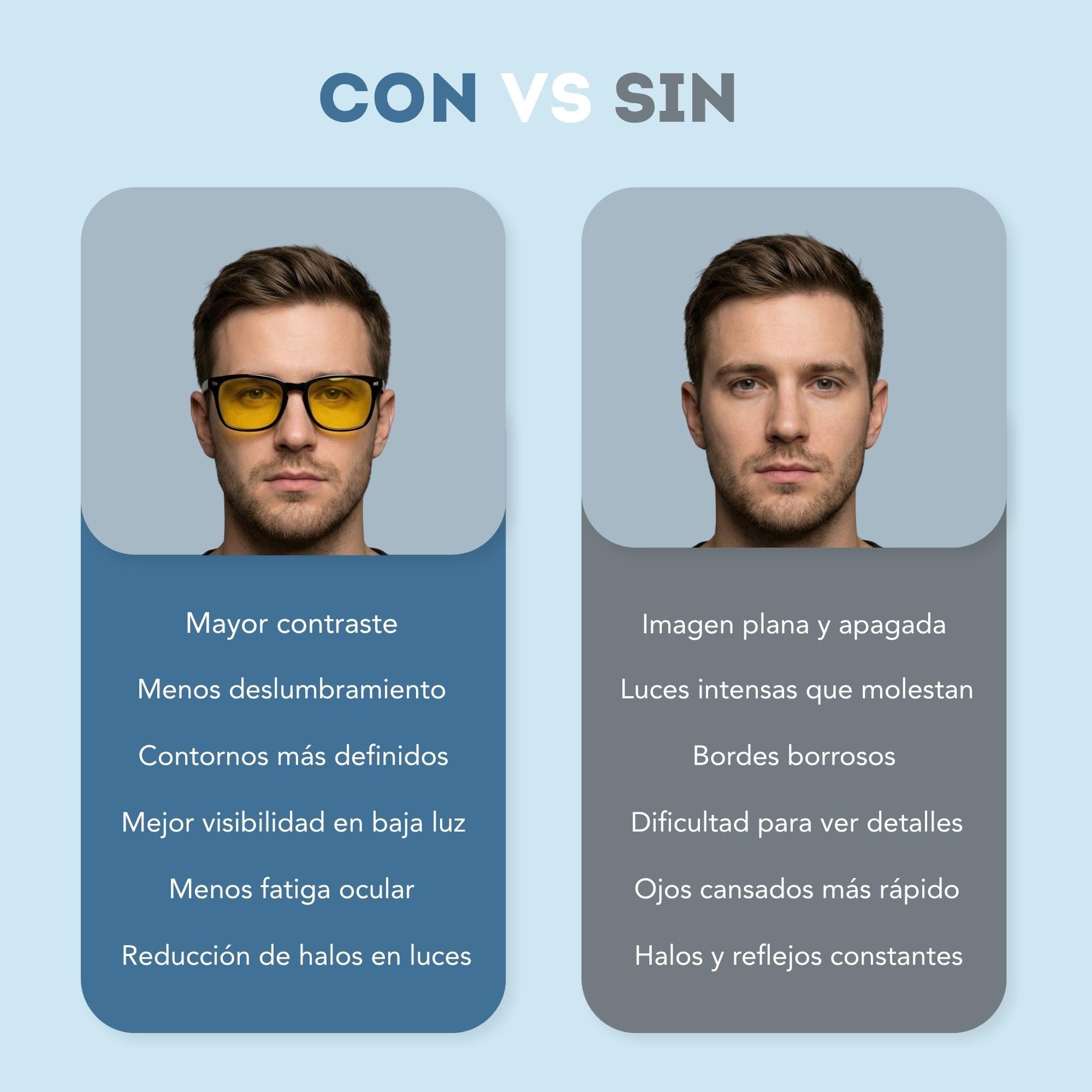 Gafas Bloqueo Luz Azul Hombre y Mujer – Lentes Amarillas Antirreflejo para Pantallas y Conducción Nocturna – Reduce Fatiga Visual, Deslumbramiento y Mejora la Claridad