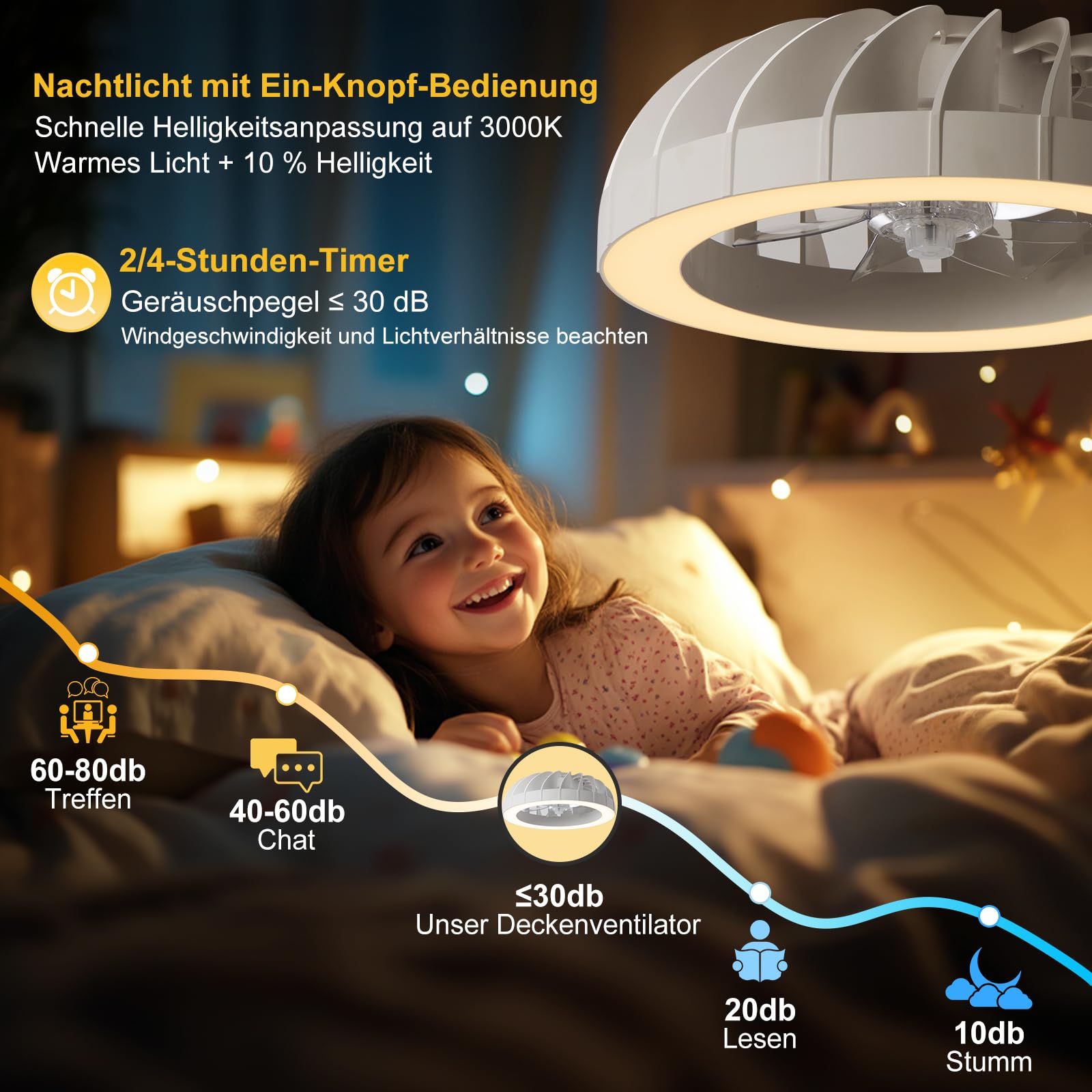 Deckenventilator mit Beleuchtung Leiser, 46CM RGB Deckenventilator mit licht und Fernbedienung, Dimmbar Deckenlampe mit Ventilator für Schlafzimmer, Wohnzimmer