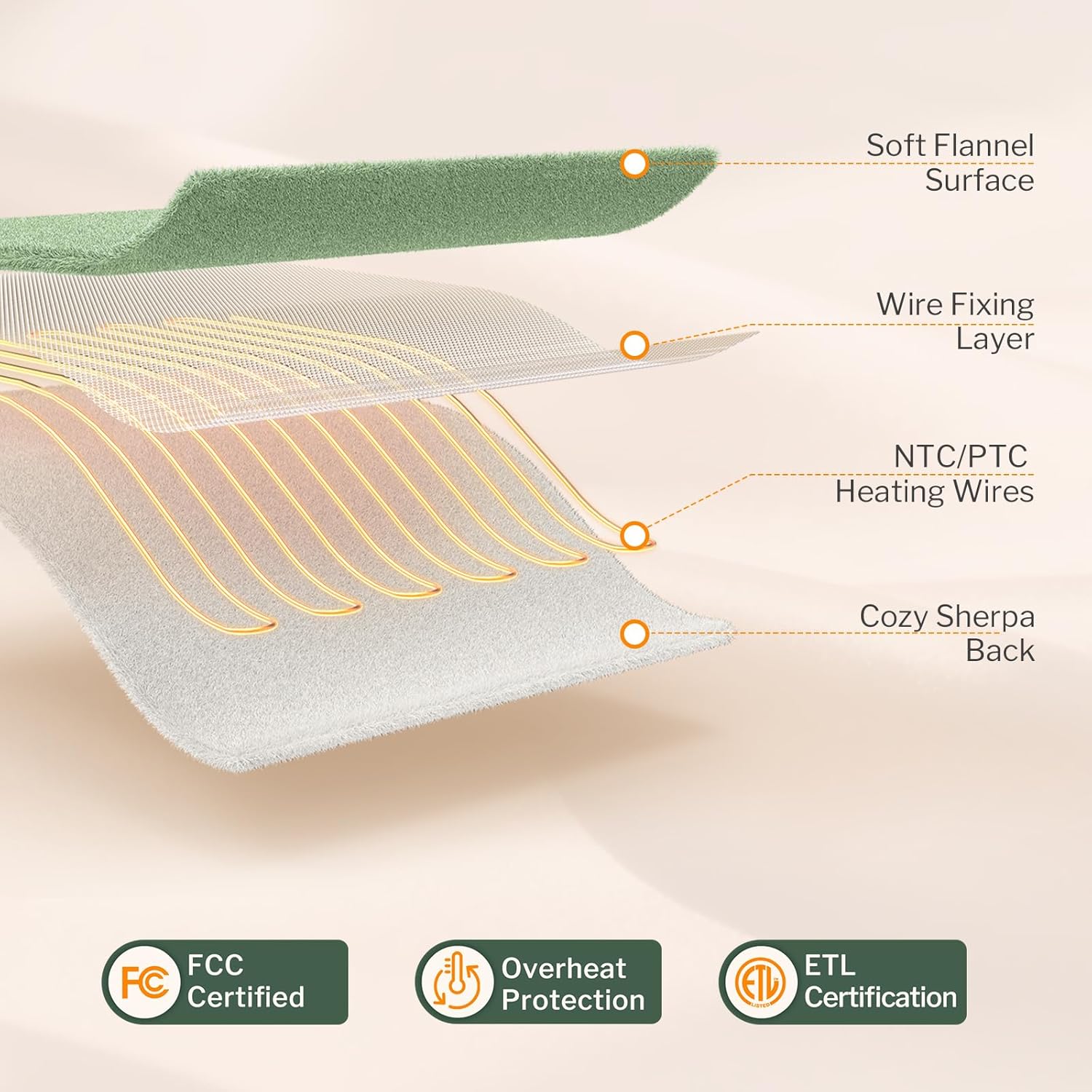 Reaks Heated Blanket Throw, 50×60 Inches, Fast Heating Blanket 10 Heat & 9 Timer Settings, Electric Blanket Soft Flannel Sherpa, Automatic Power Off Function, ETL & FCC, Machine Washable, Green - Image 5