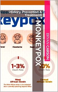 MONKEYPOX: (History, Prevention & Treatment)