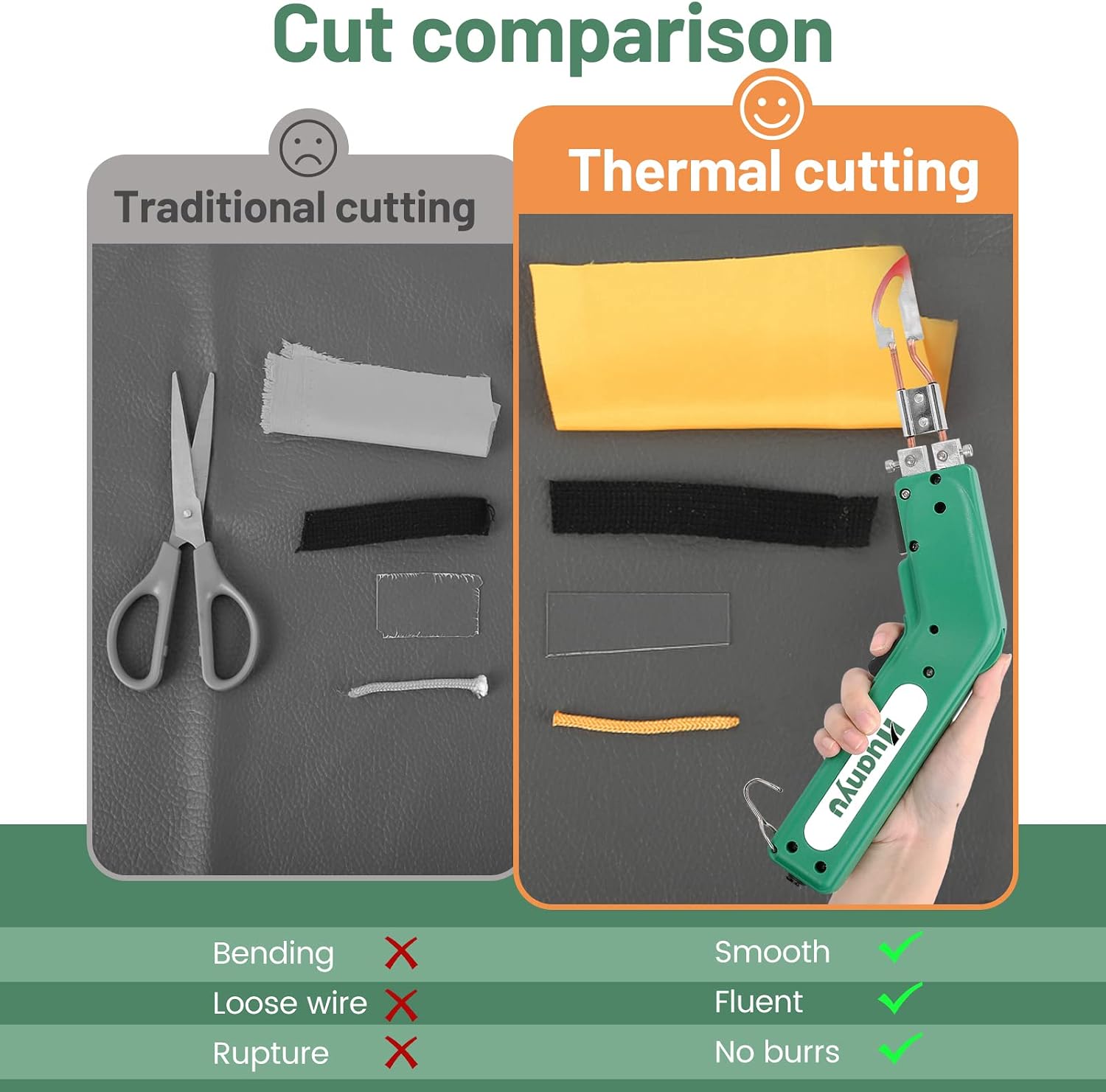 Huanyu Hot Knife 100W with 4 Blades Arc/Shovel/Sharp/R-Type + Blade R-Type with foot (Suitable for 100W Hot Knife)