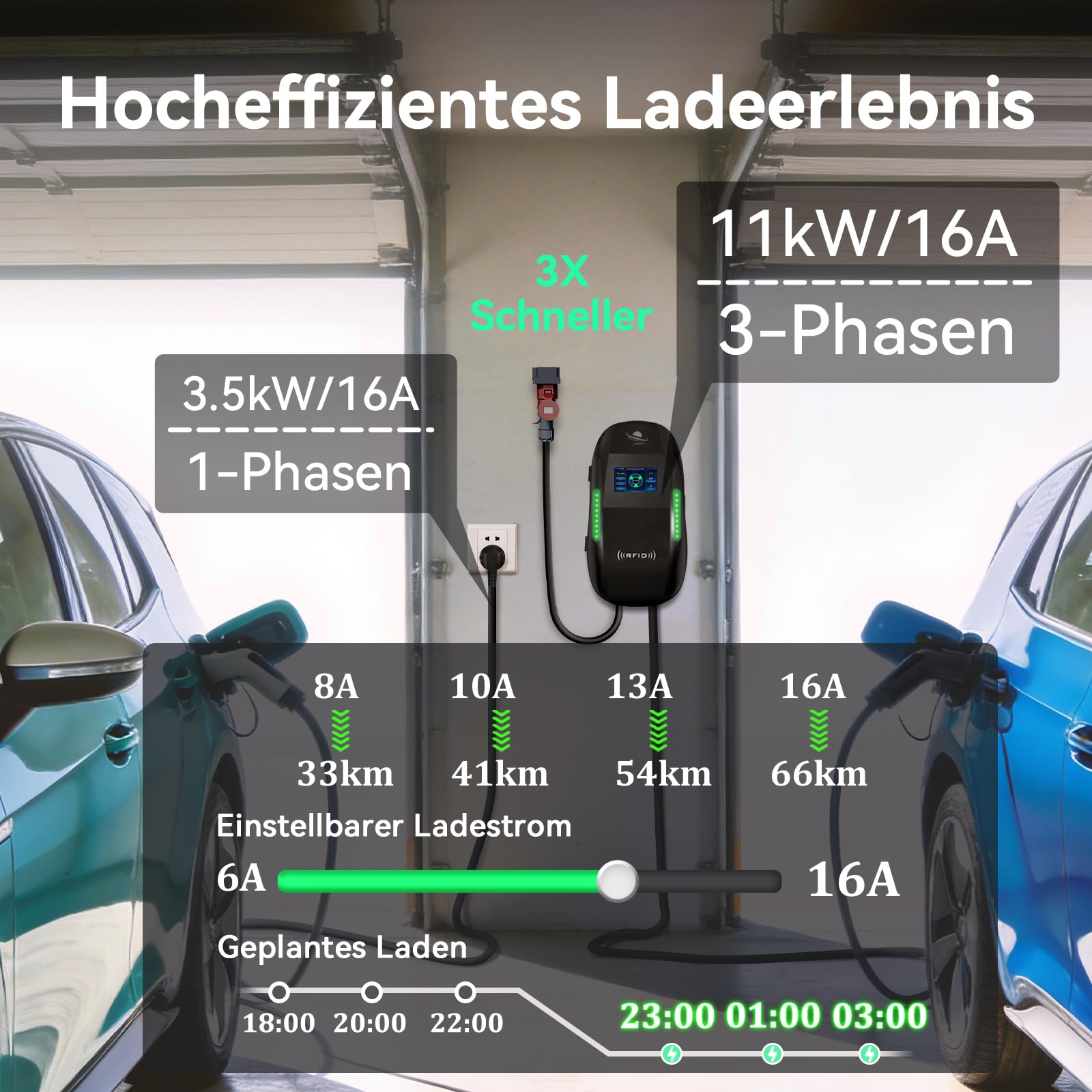 Wallbox - Stazione di ricarica da 11 kW con RFID, display LCD, controllo app, cavo di ricarica di tipo 2, spina CEE, stazione di ricarica intelligente EV per veicoli elettrici