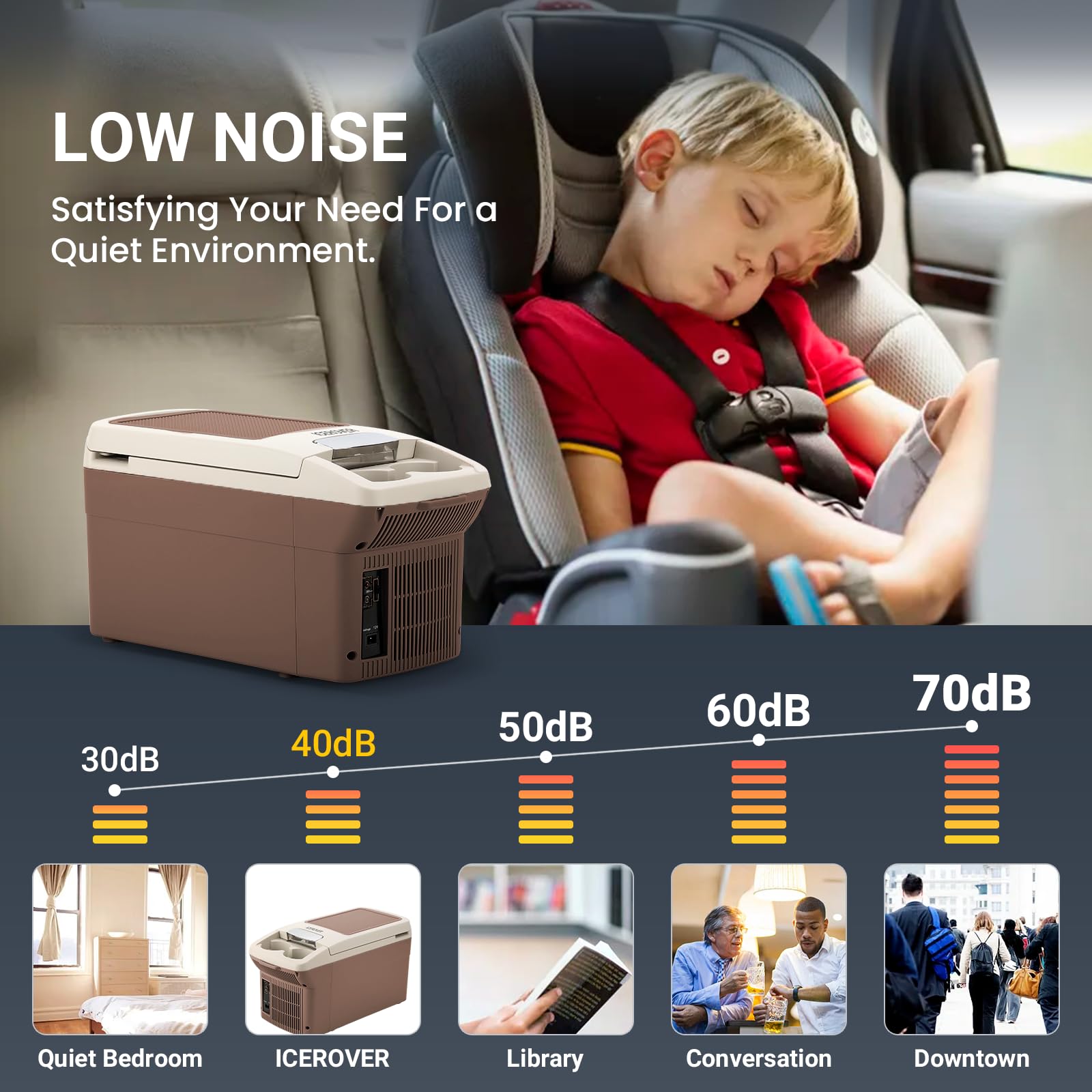 12V Car Refrigerator Cooler Warmer 6 Quart 6L 40 140 12 Volt DC 110V AC Electric Car Fridge — view 4