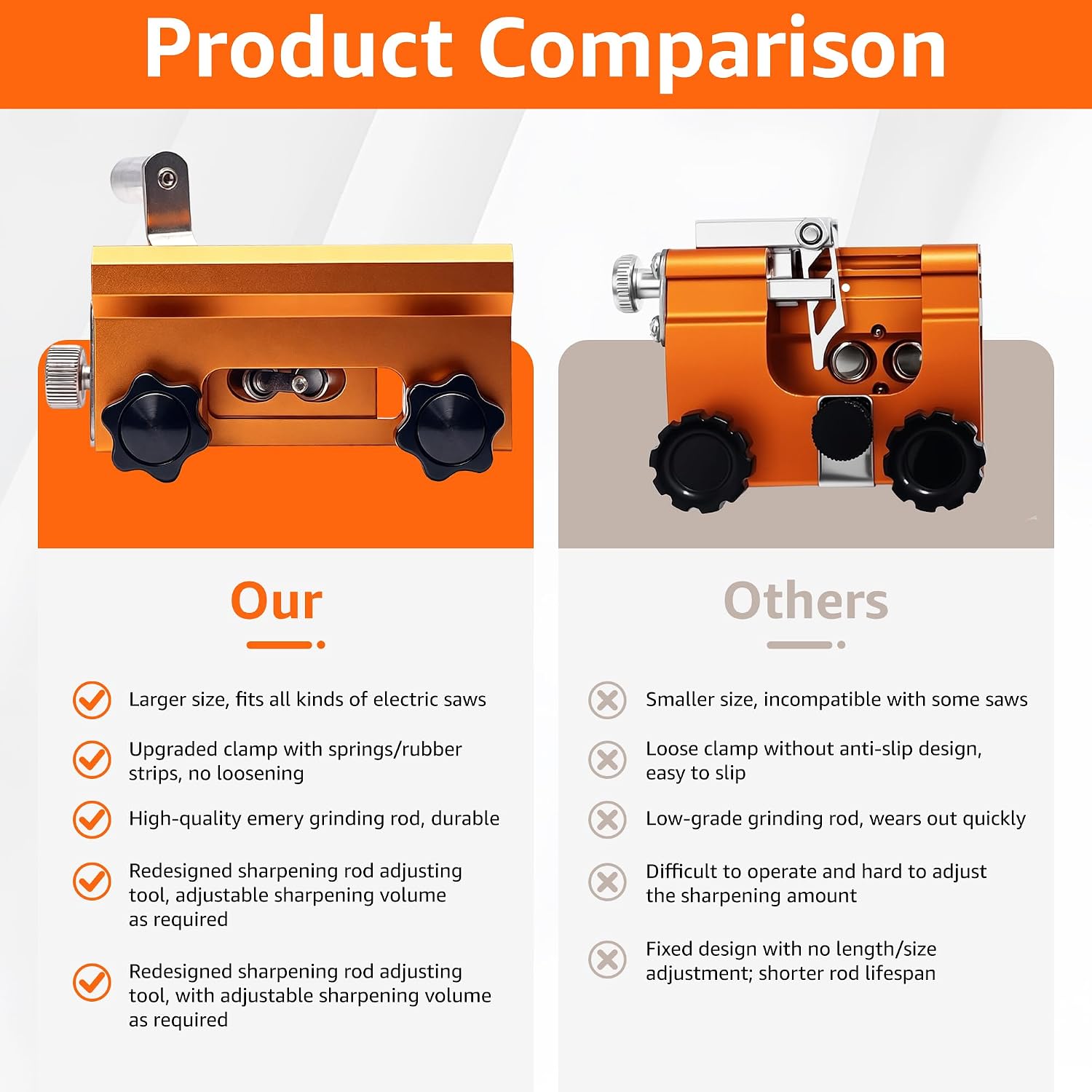 QTG 2026 Upgraded Manual Chainsaw Sharpener - Heavy Duty Chain Grinder with Spring-Loaded Clamp, Diamond Grinding Rod, Adjustable Sharpening Angle & Depth for Universal Chainsaws
