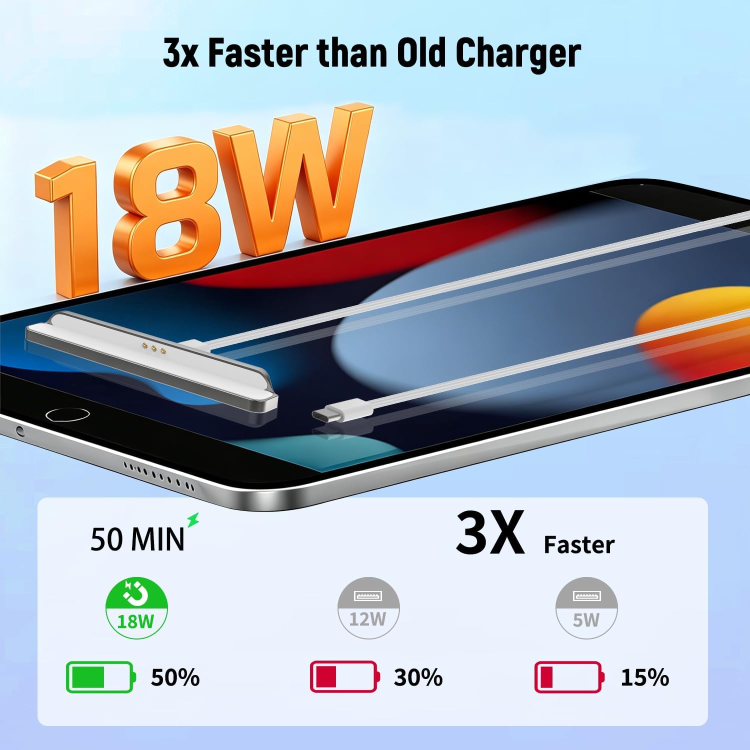 Magnetic Wireless Charger for iPad (A16) 11th/10th Generation 11''/10.9'' 2025/2022, 18W Alloy Material iPad 11/10 Smart Connector Charger with Nylon Braided USB-C to C Cable