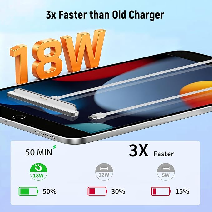 Cargador magnético inalámbrico para iPad 11.ª/10.ª generación 18W miniatura 3