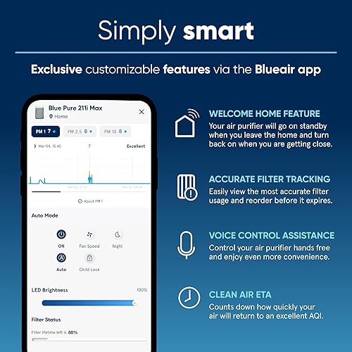 Miniatura 8 de Paquete de purificadores de aire BLUEAIR para habitación grande en el hogar, purificadores de aire para dormitorio, purificadores de aire para