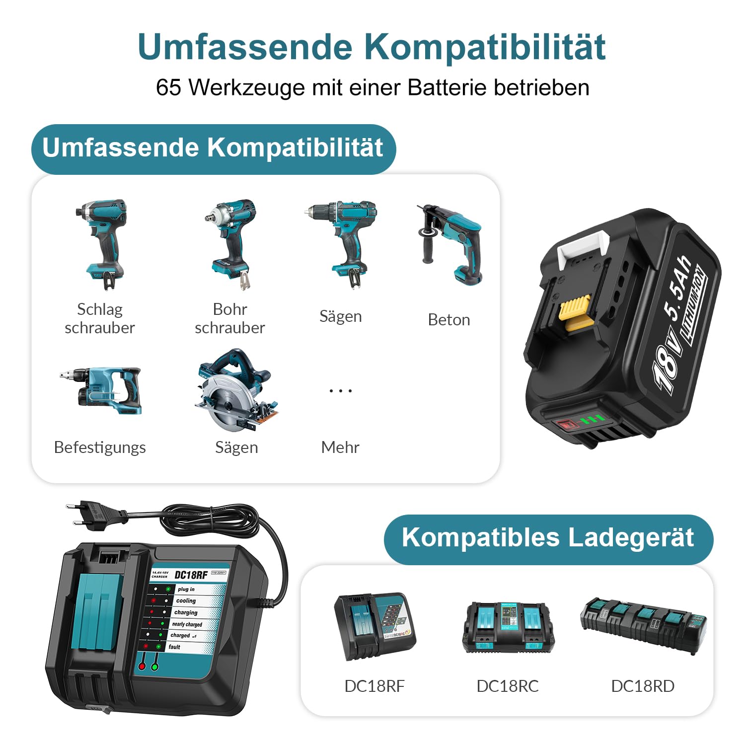 Makita DC18RC 18V Ladegerät + 2x 5,5Ah Ersatzakku Kompatibel BL1860B BL1850B