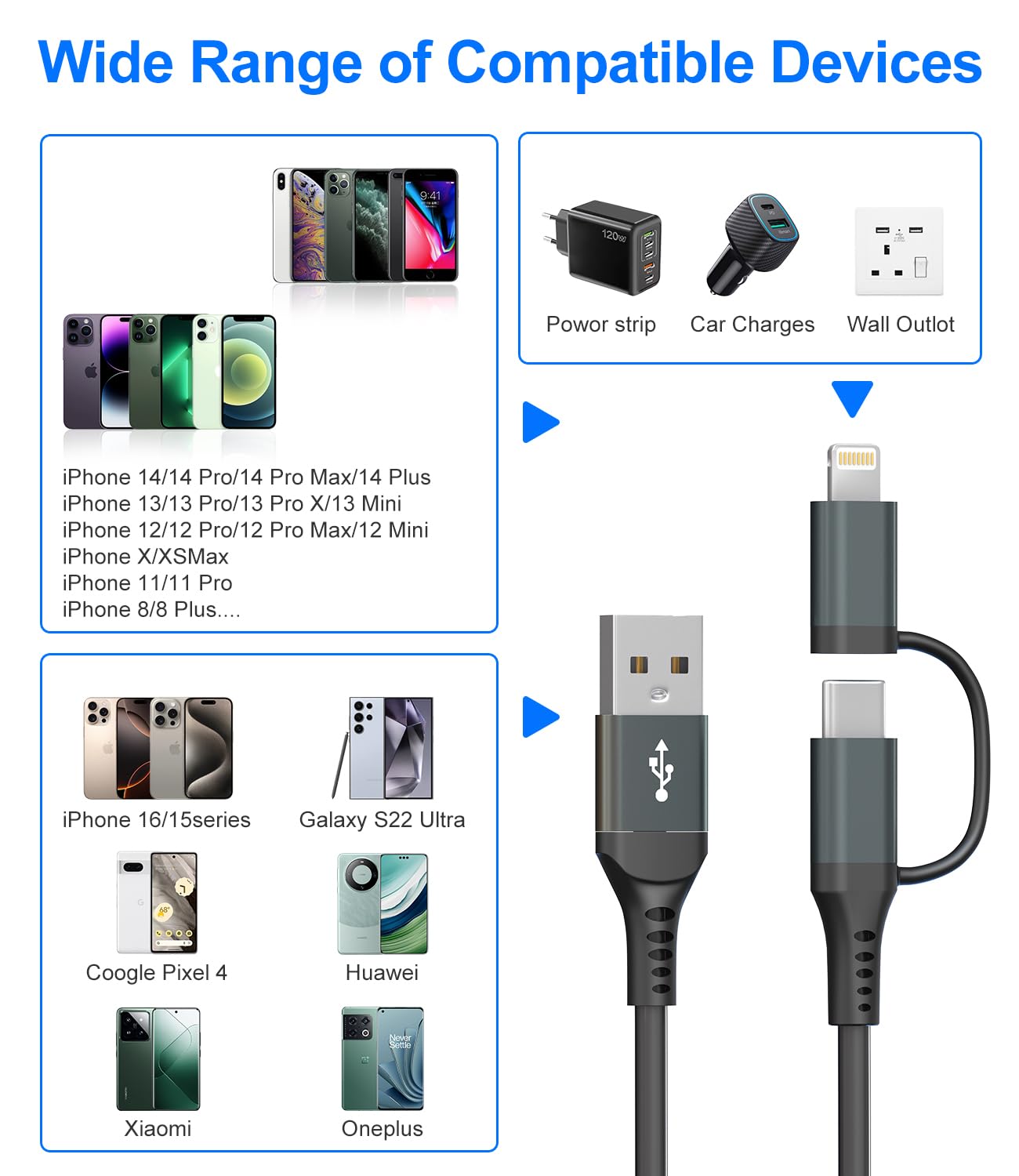 Cavo 2 In 1 USB A USB-C E Lightning, Certificato MFi, Ricarica Rapida 3A E Sincronizzazione Dati, Per CarPlay E Android Auto