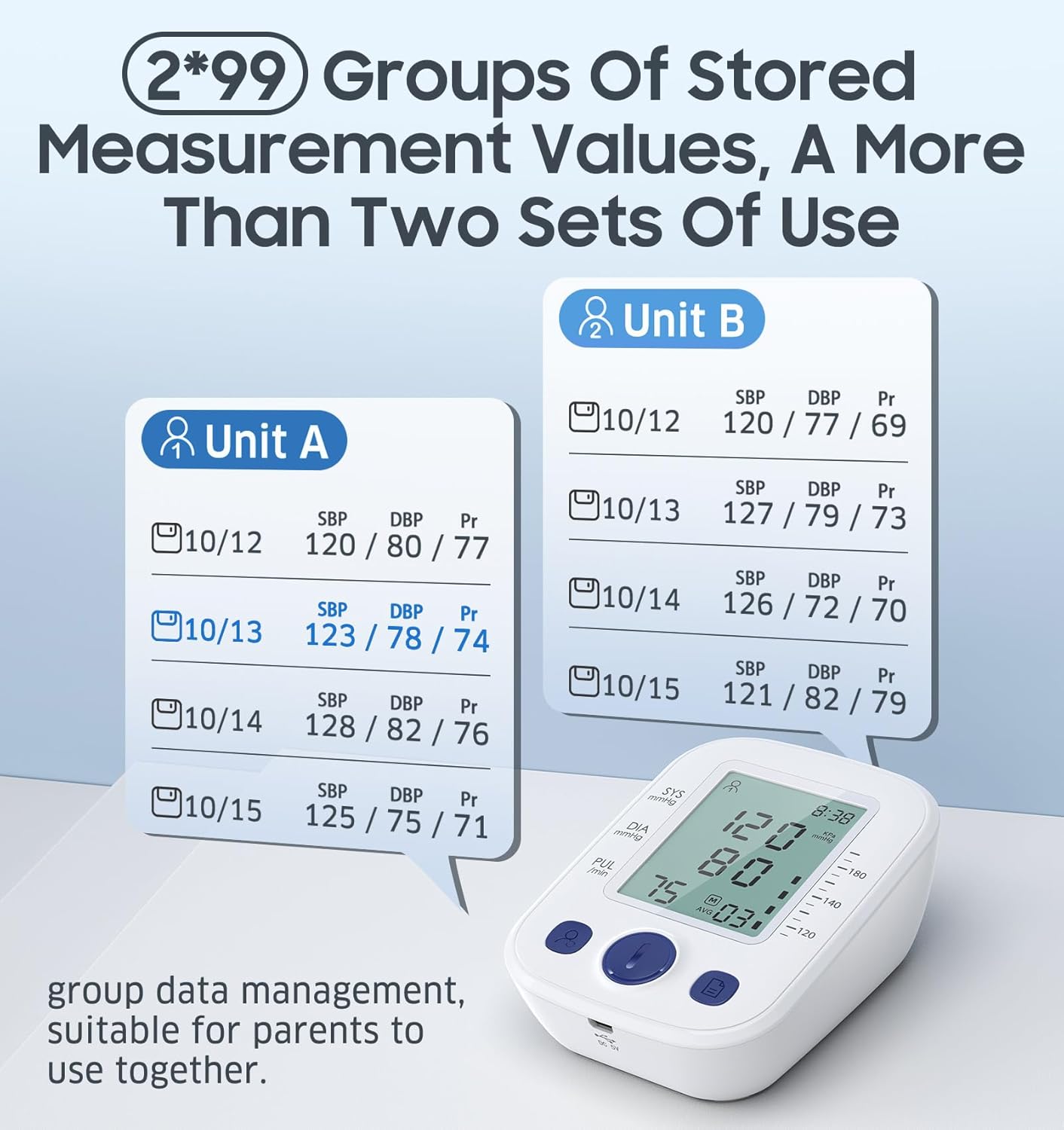 Diagram illustrating the 2x99 memory function for two users on the blood pressure monitor.
