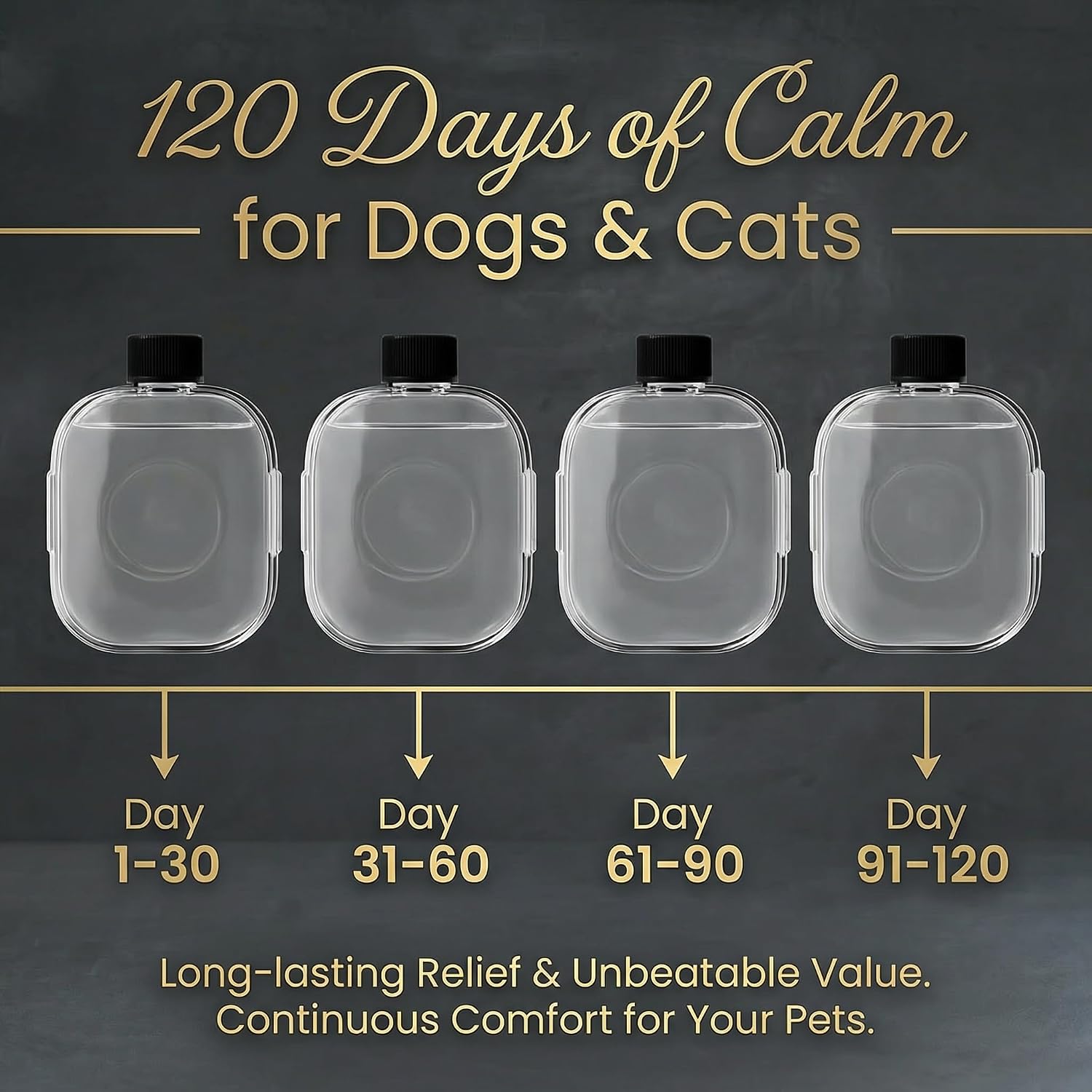 Portable Calming Diffuser Refill Kit (4-Pack, 120-Day Supply) | Dog & Cat Pheromone Refills for Stress, Separation, Pee Accidents& Destructive Behaviors. Use with Agpaws Diffuser Only