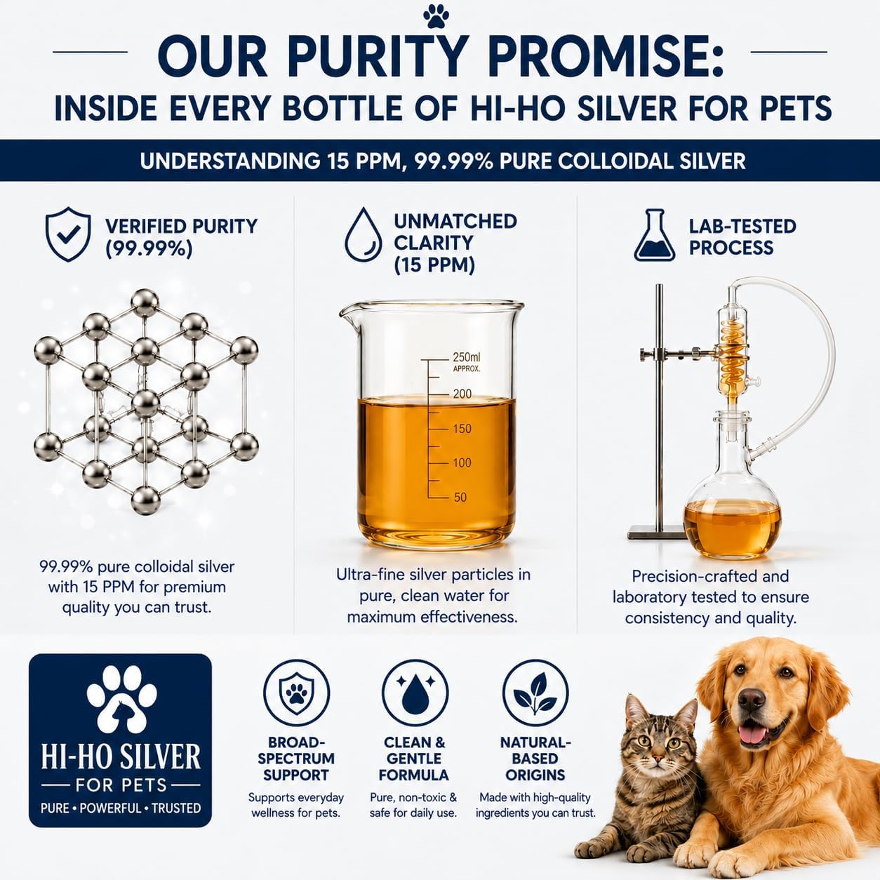 Colloidal Silver for Pets, 15 PPM Silver Liquid for Dogs & Cats, Skin & Immune Daily Wellness Support, 99.99% Pure, Lab Tested, Made in USA, 16 fl oz