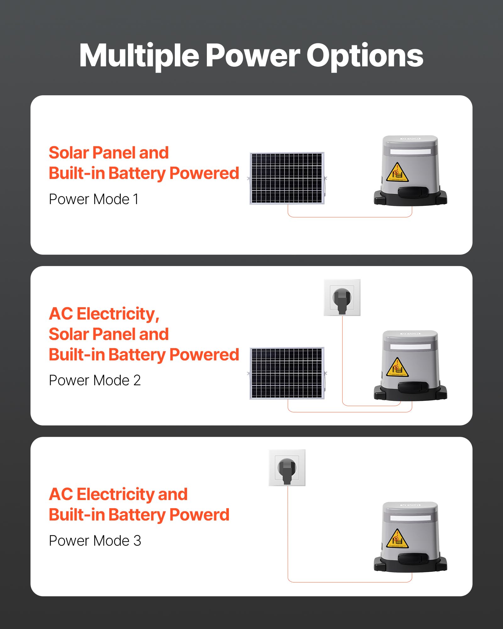 VEVOR Motorisation de Portail Coulissant, 280 W, Ouvre-Portail Solaire Électrique pour Portes 20 m et Charge 816 kg, Moteur de Porte Coulissante à Crémaillère, Système d'Ouverture de Portails d'Allée