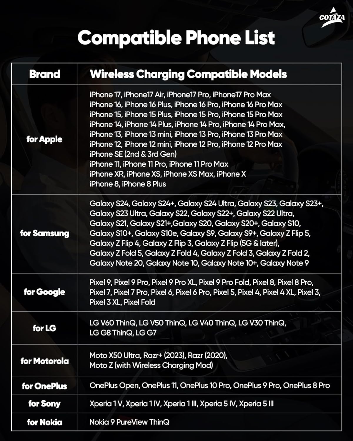 Wireless Car Charger for Subaru Forester 2019-2024, Crosstrek 2018-2023, Impreza 2017-2023, Car Interior Accessories