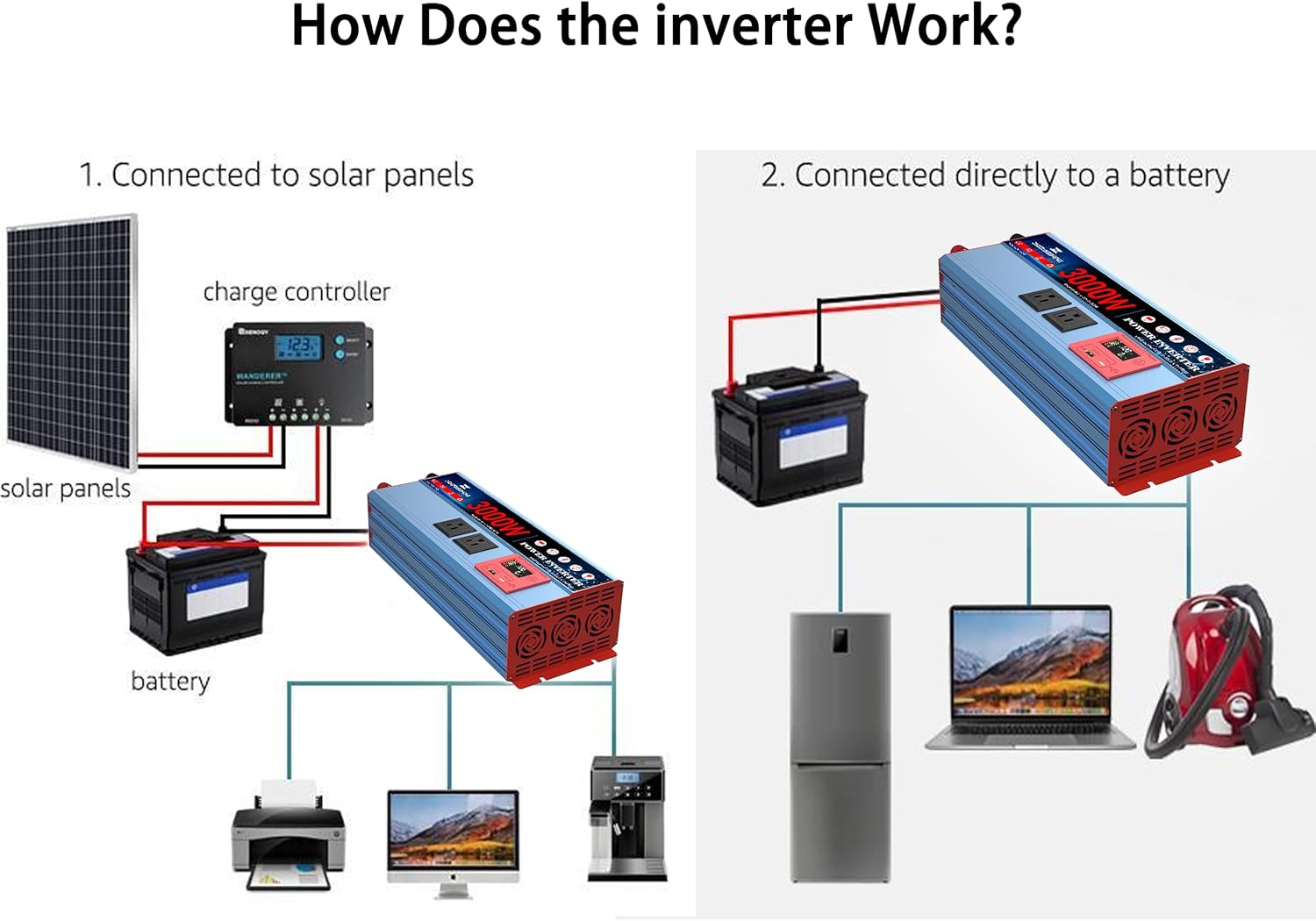 3000 Watt Inverter 12V DC to 120V AC Converter with LCD Display & Remote Control - 2 AC Outlets, USB 3.0 + Type-C Ports, Car Power Inverter Compatible with RV, Truck, Home, Off-Grid & Solar Systems