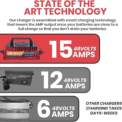 Miniatura 2 de Revenge Piezas y accesorios para carritos de golf Cargador de batería a bordo de 15 amperios para carros de golf de 48 voltios