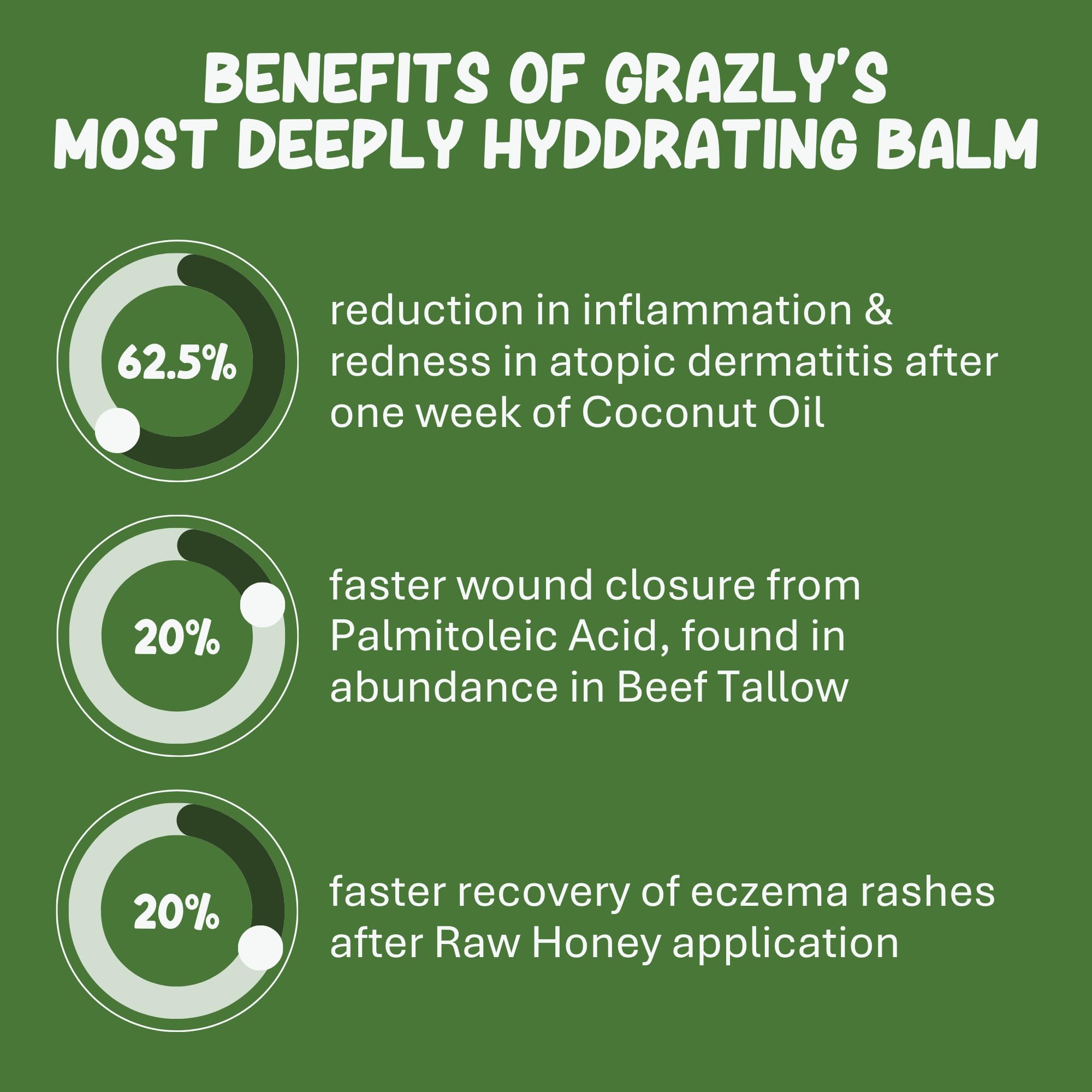 Grazly Beef Tallow & Manuka Honey Balm with Beeswax, 3 oz