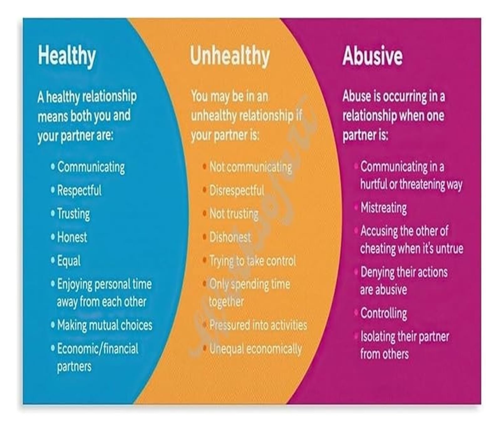 MDBJTCYZN Healthy Unhealthy Relationships Poster Mental Health Education Metal Tin Sign Wall-Art for Counselor Office(Framed,08x12inch(20x30cm))