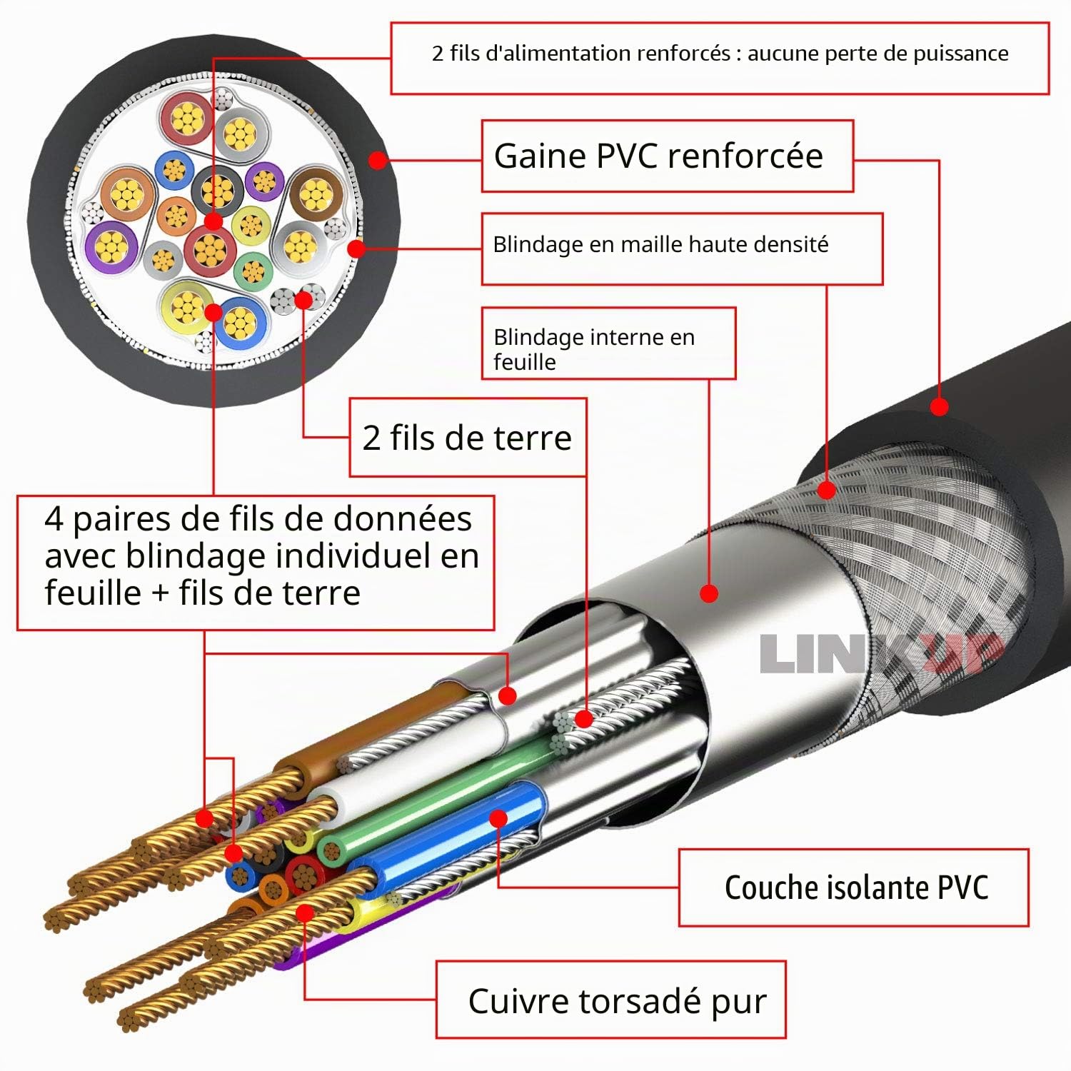 LINKUP - Extension D'en-Tête de Carte Mère Interne USB3.2 Gen2 2x2 20Gbps USB-C┃20-Broches A-Key Mâle avec Couvercle vers Connecteur USB-C Femelle avec Support PCI - 60cm