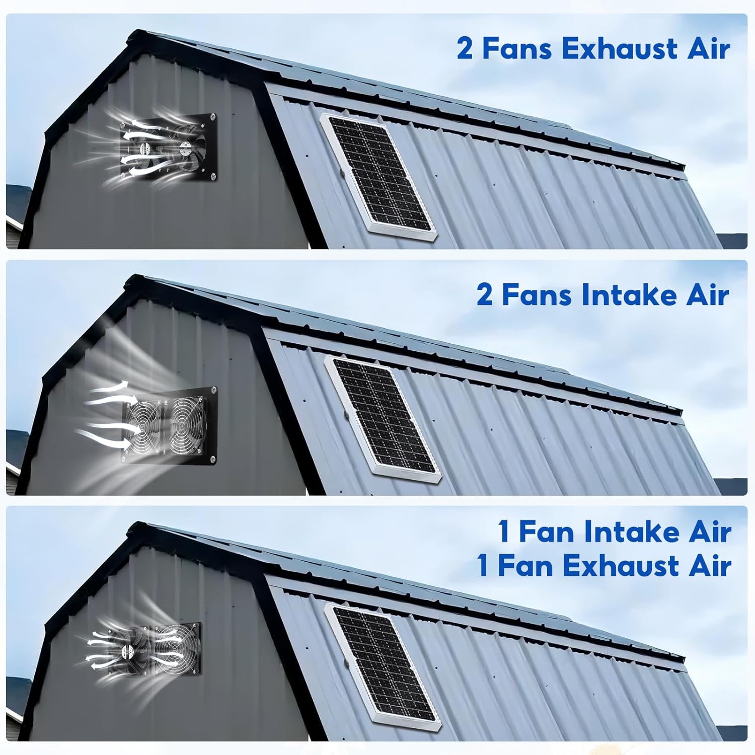 SUNYIMA Solar Powered Fan,15W Waterproof Solar Dual Exhaust fan with 9.84Ft On/Off Cable for Small Chicken Coops, Sheds, Pet Houses, Outdoor Greenhouse Air Circulation