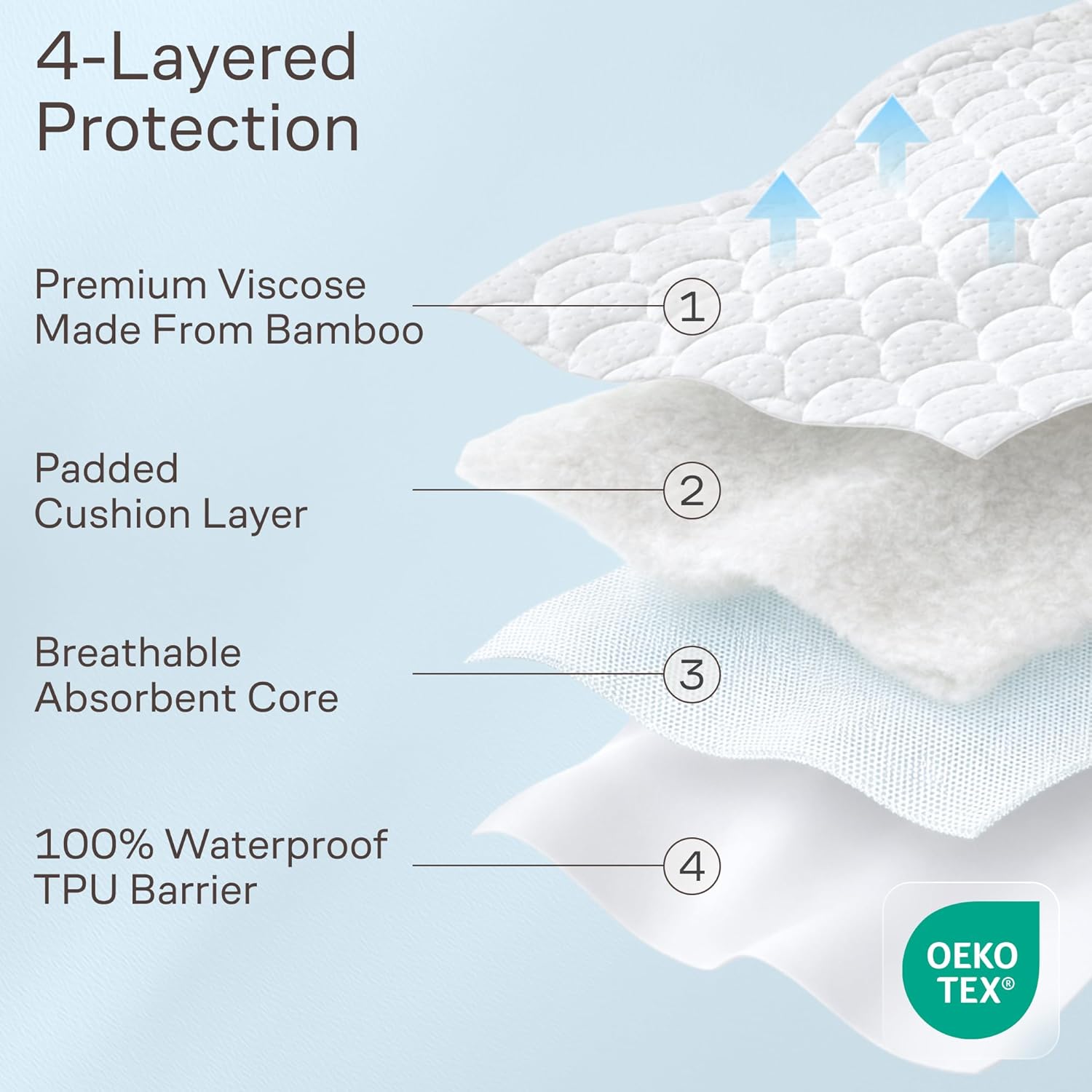 Side-Shield Waterproof Mattress Protector King - 6-21" Deep Pocket with Leak-Proof Edge Protection - Noiseless & Cooling Soft-Touch Viscose Made from Bamboo - Machine Washable (White)