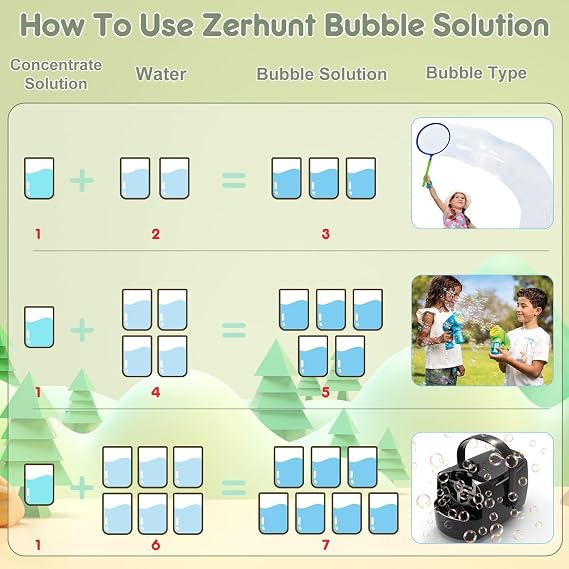 Zerhunt Bubble Solution Refill 33.8 OZ: Bubble Concentrate Solution for Bubble Machine| Bubble Solution Refill for Giant Bubble Wand, Bubble Gun Blower, Birthday Party Favors Wedding (Sky Blue)