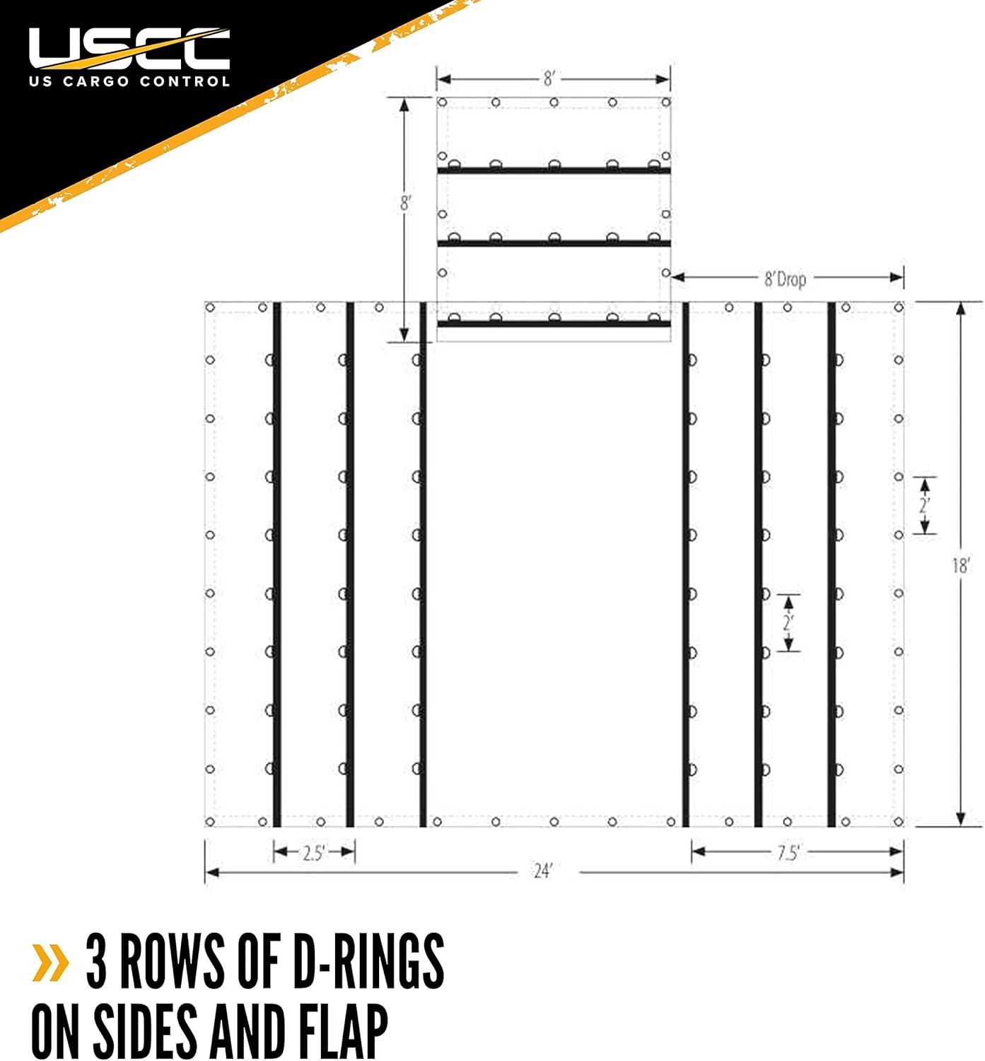 US Cargo Control 3 Piece Tarp - Heavy Duty Lumber Tarp - 18 Ounce PVC-Coated Polyester Waterproof Material - Durable Protection for Your Flatbed Truck Cargo from Wind, Rain, Snow, and Sun