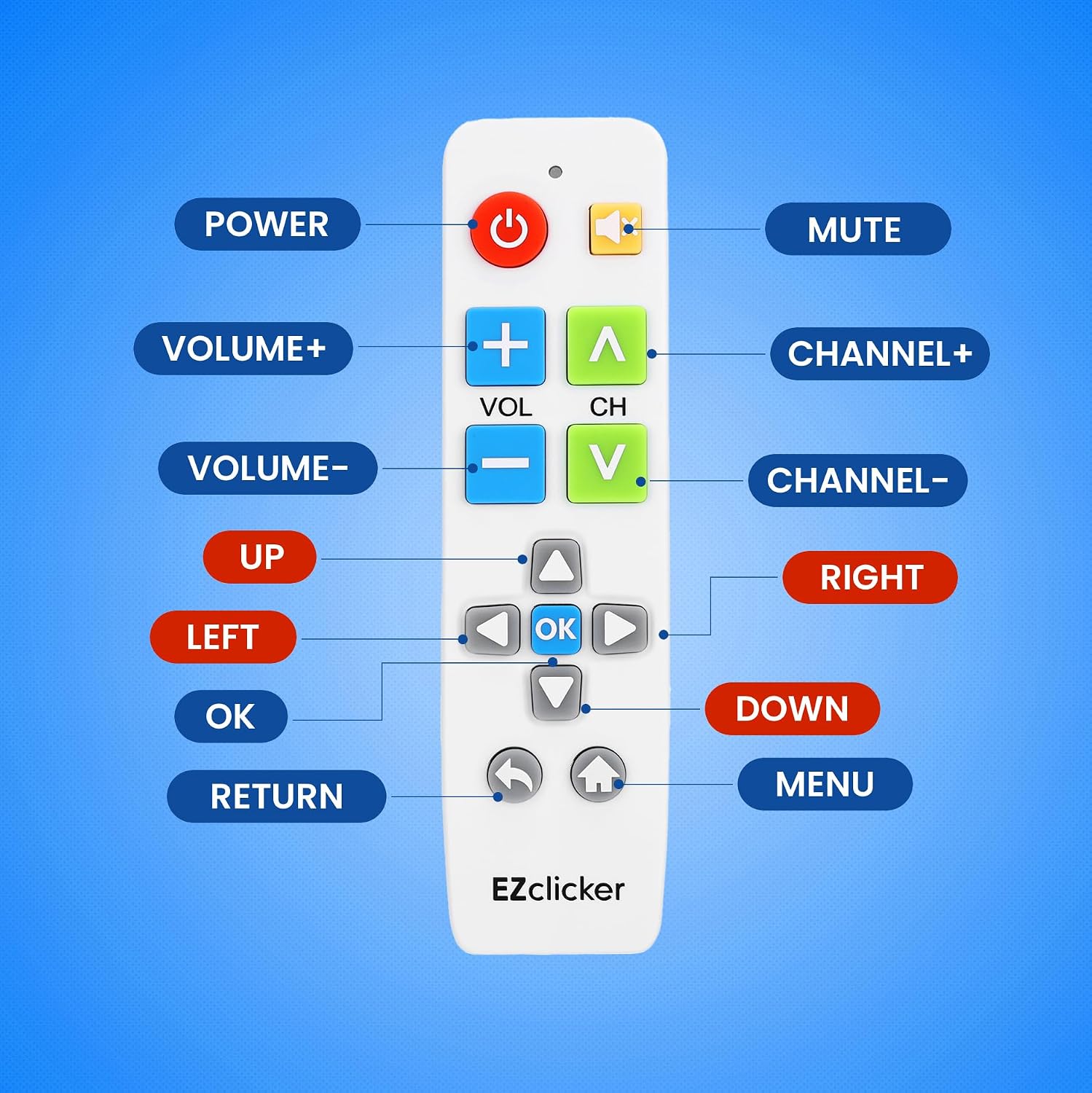 EZclicker TV Remote for Samsung TVs Only, Big Button, Easy to Use (White) image 4