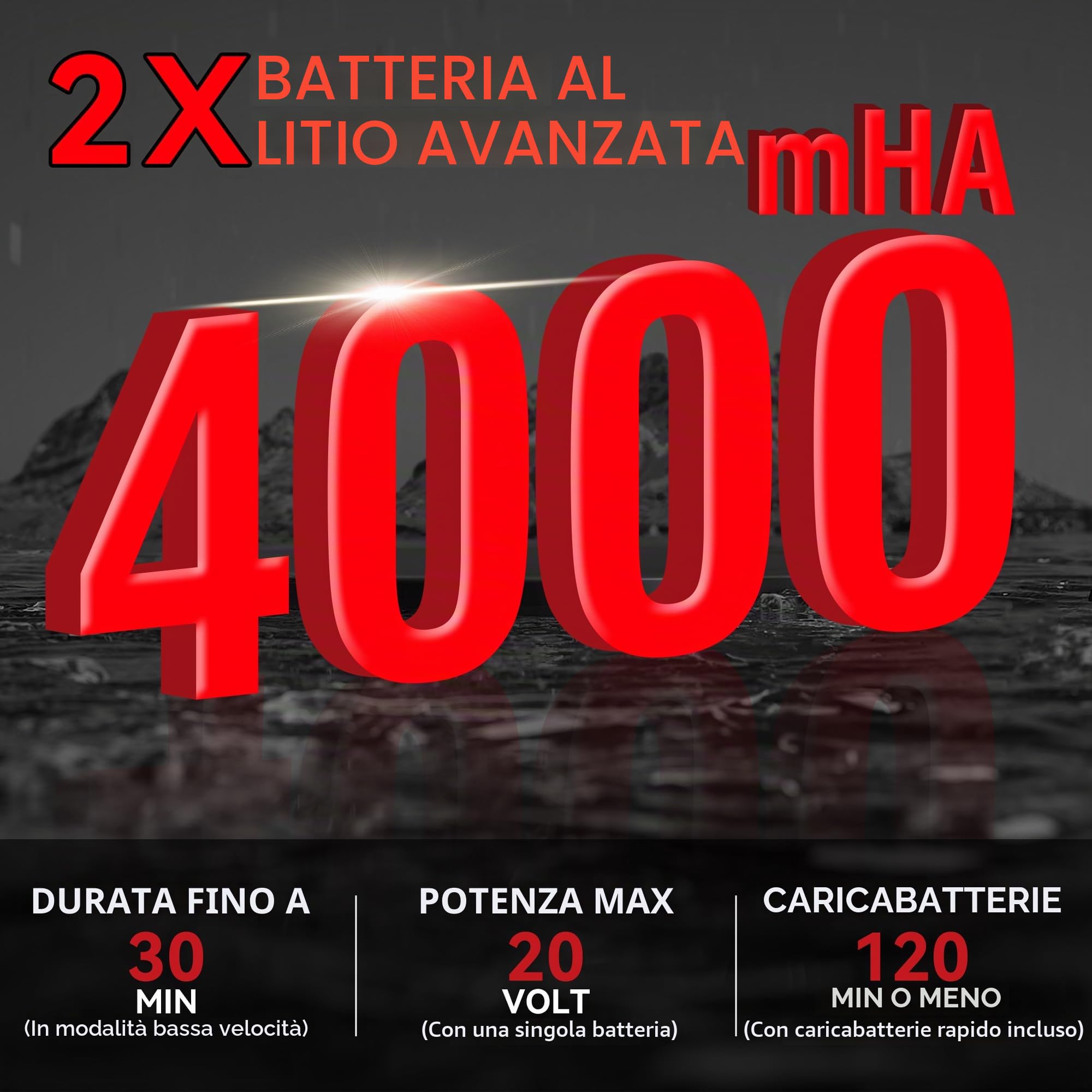 ONEVAN Smerigliatrice Angolare a Batteria 125mm, Flessibile Professionale Brushless 20V con 2 Batterie 4.0Ah, 8000 RPM, Smerigliatrice Elettrica con Copertura di Protezione e Impugnatura Ergonomica