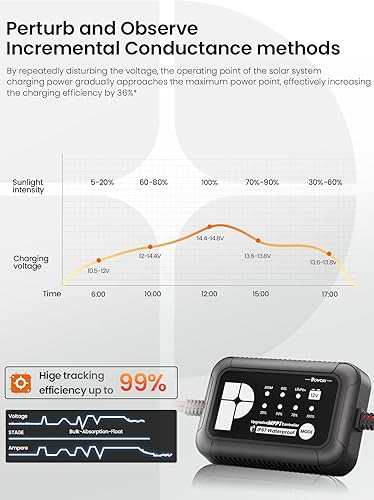 Miniatura 3 de POWOXI Cargador de batería solar de 50 W mantenedor solar de batería de coche de 12 V, con parámetro de controlador MPPT ajustable, para RV, barco,