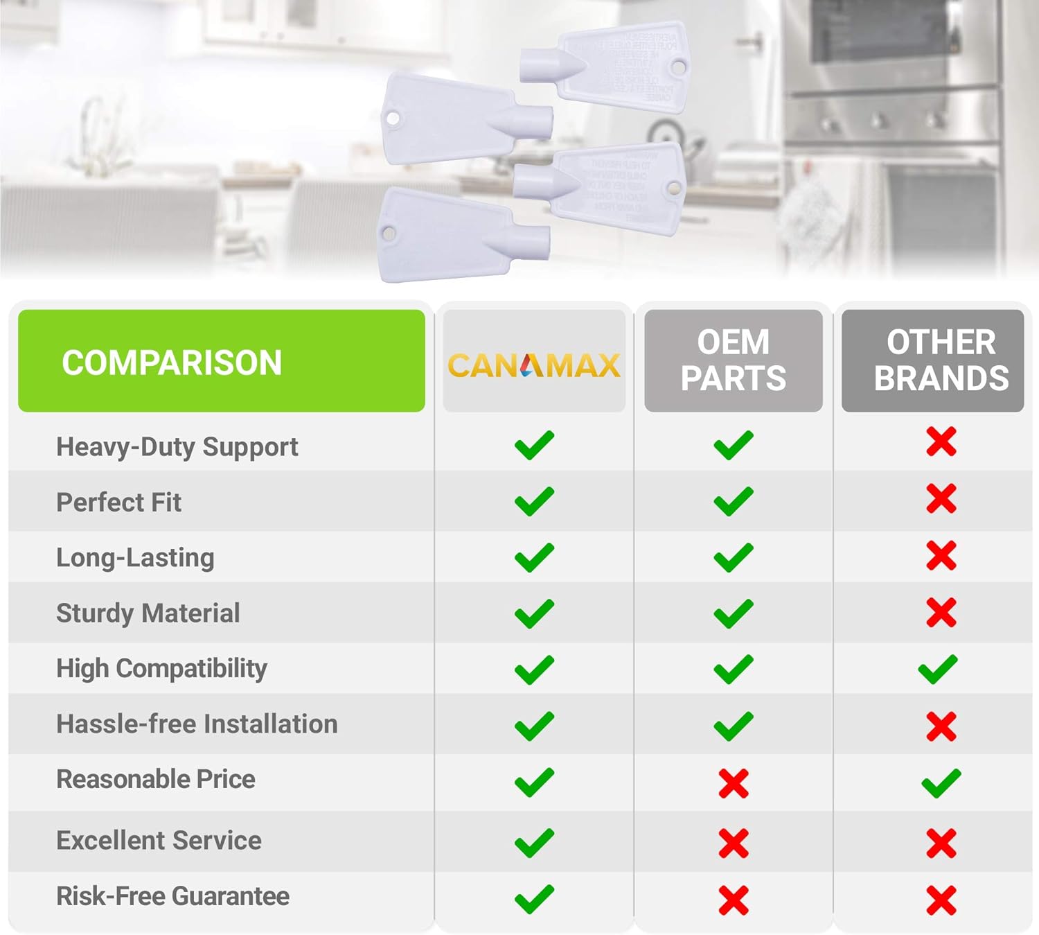[NEW VERSION] 297147700 Freezer Door Key Replacement Part by Canamax - Compatible with Kenmore Electrolux Freezers - Replaces AP4301346 216702900 PS1991481 5308037402 216388700 - PACK OF 4 : Appliances