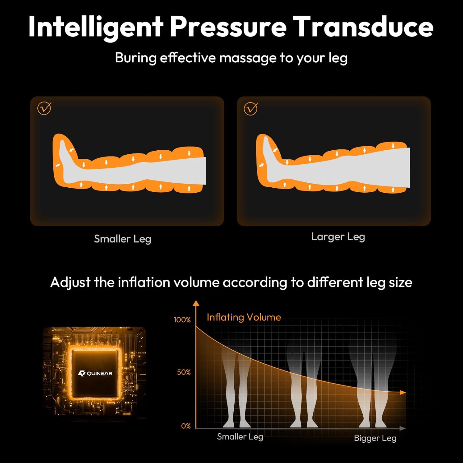 QUINEAR Cordless Leg Recovery System with 5-Zone Air Compression, Leg Massager for Circulation with 11 Levels & 3 Modes, Compression Boots for Athletes, Officer, Elderly(Medium) - Image 7