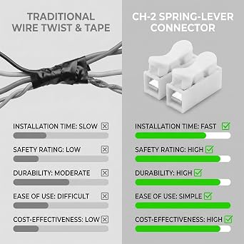 20 Pcs CH2 Quick Spring Wire Connector Blocks Electrical Wire Connectors