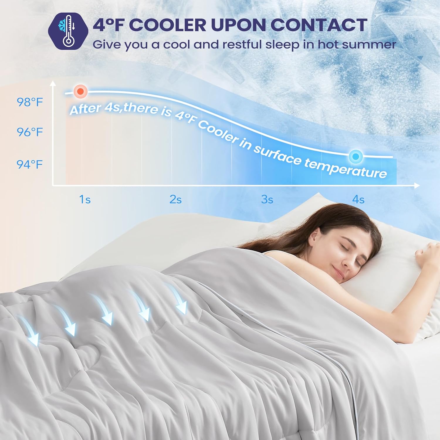 Cooling Comforter King Size, Cooling Blankets for Hot Sleepers, Lightweight Comforter 106" x 90", Light Grey - Image 2
