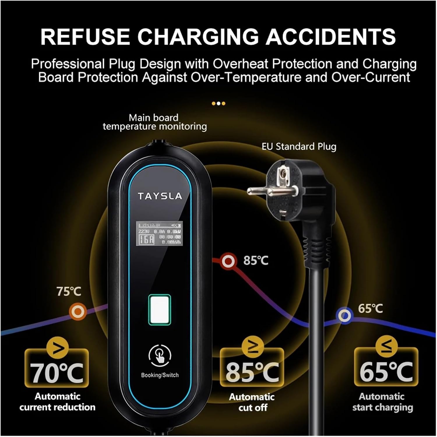 Close-up view of the EU plug and the Type 1 EV charging connector, highlighting their design.
